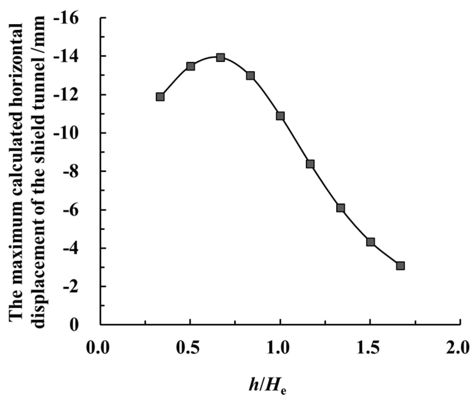 Symmetry 12 02103 g020 Symmetry 12 02103 g020