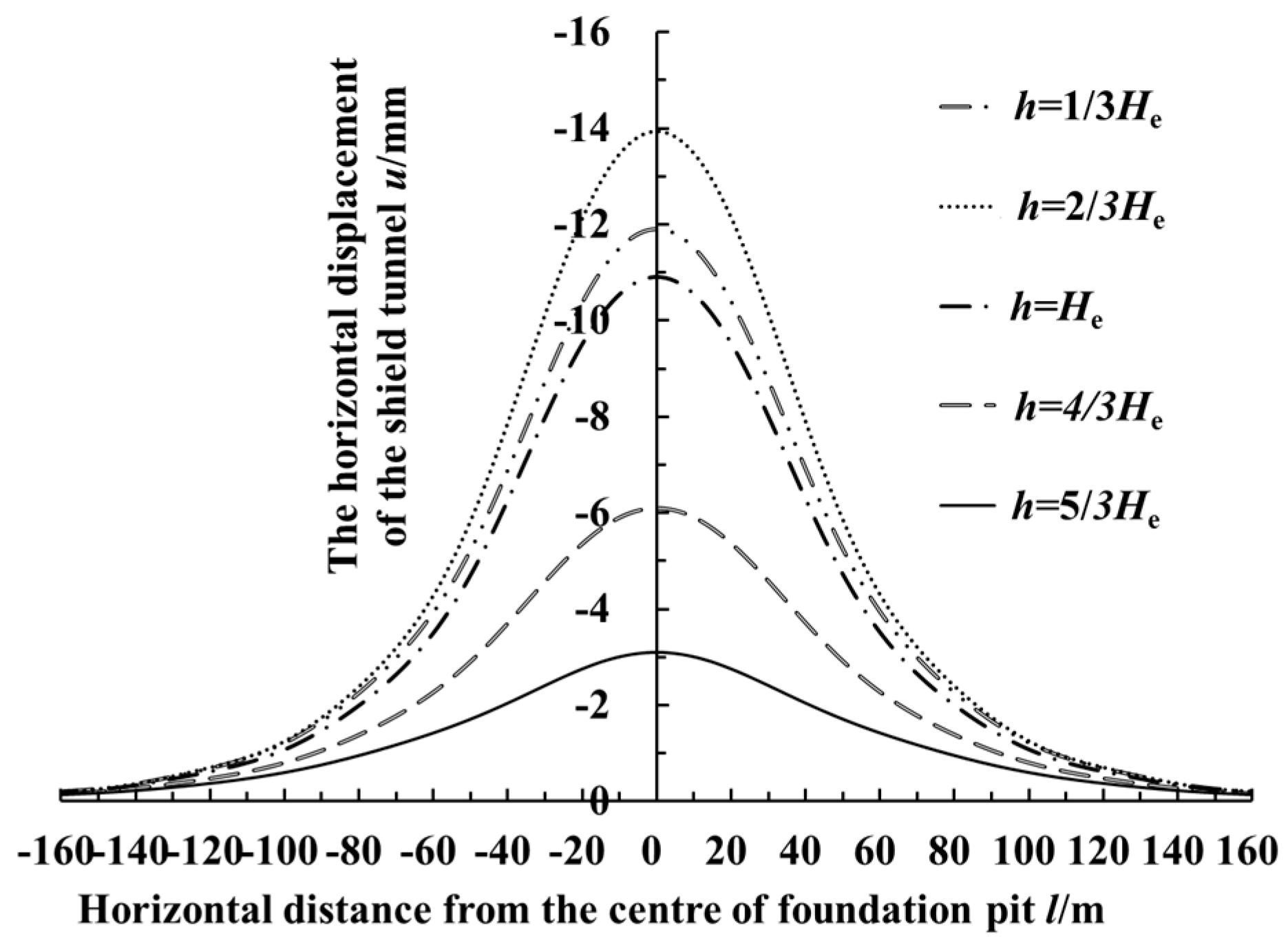 Symmetry 12 02103 g021 Symmetry 12 02103 g021