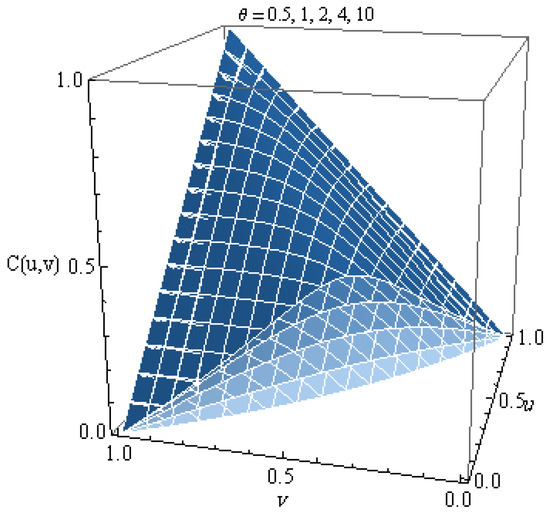Symmetry free full text distribution function probability