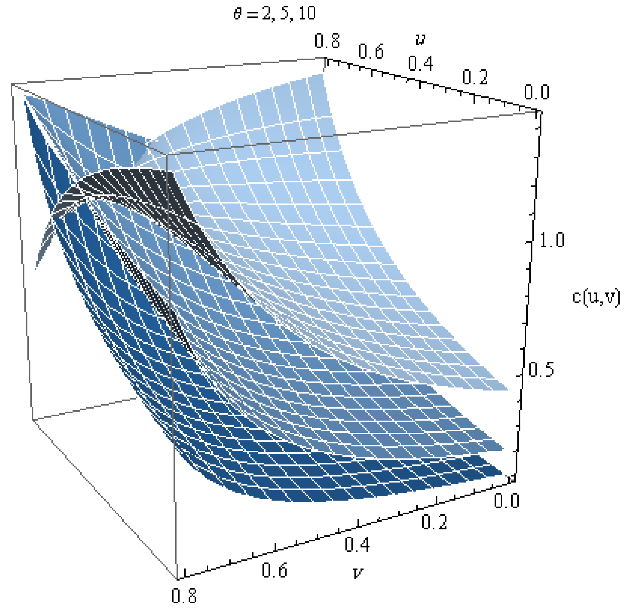 Symmetry 12 02108 g006