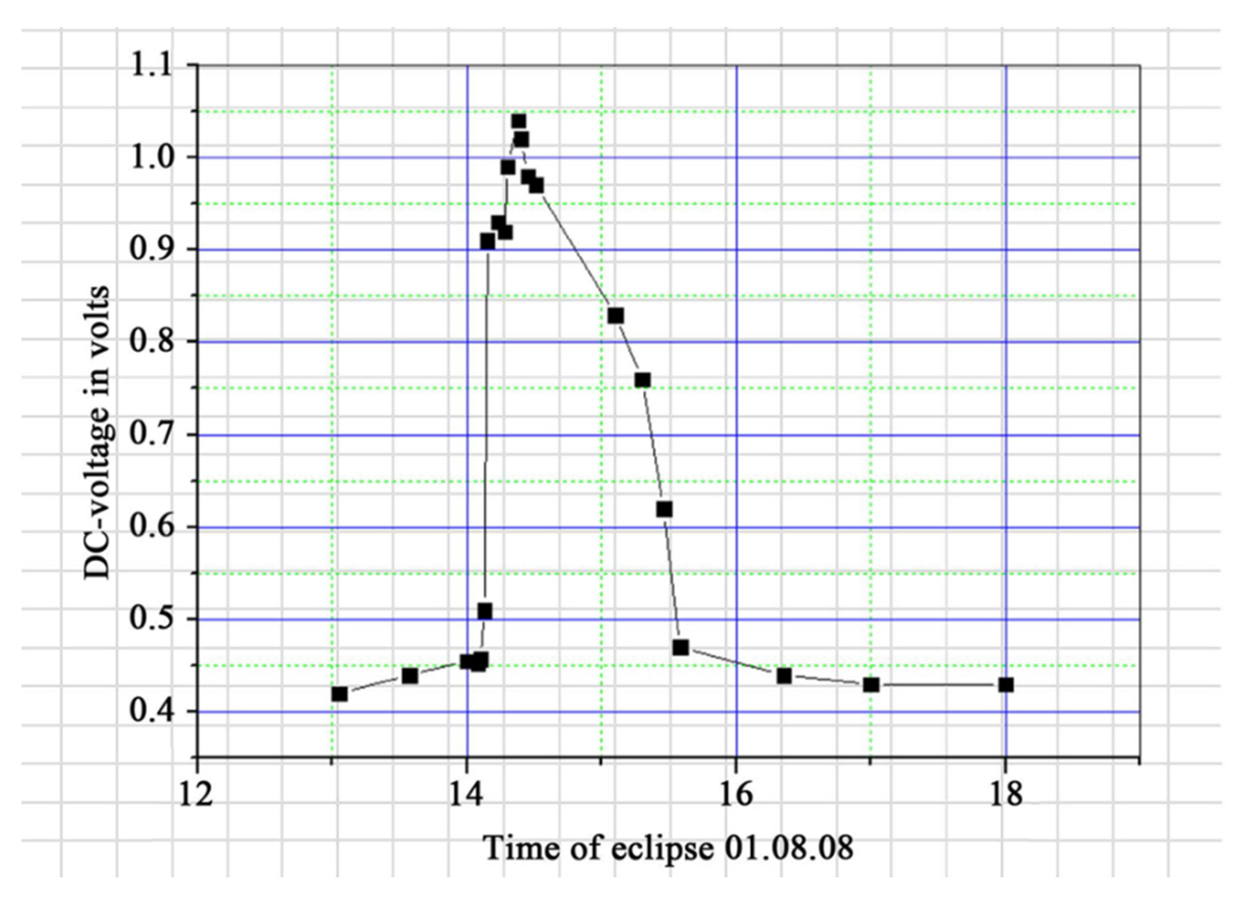 Symmetry 12 02110 g005