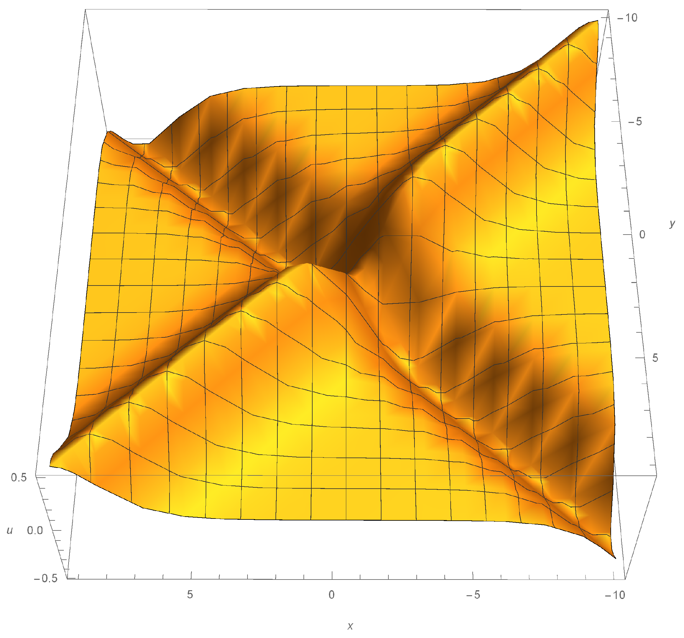 Symmetry 12 02113 g001