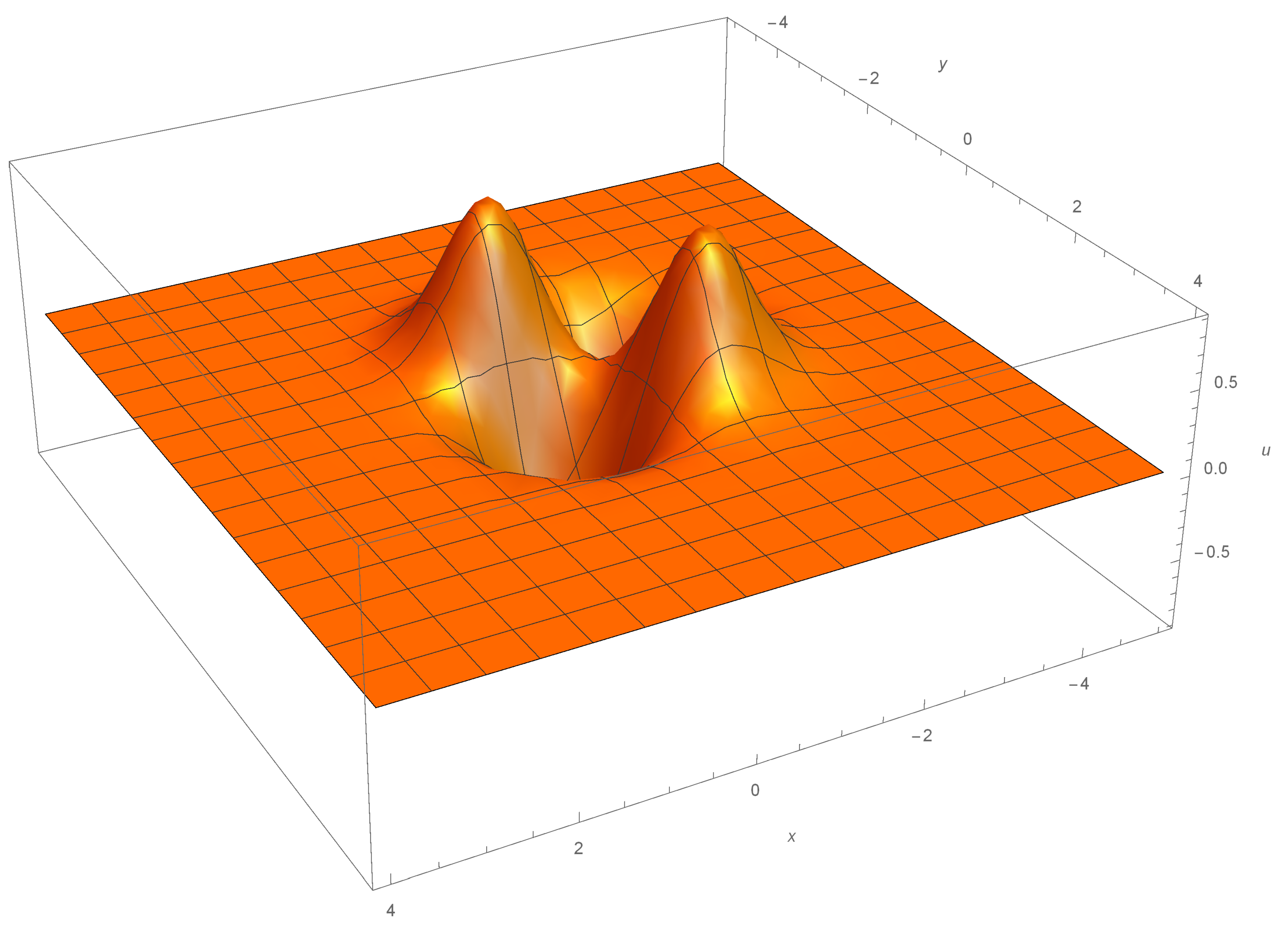 Symmetry 12 02113 g002