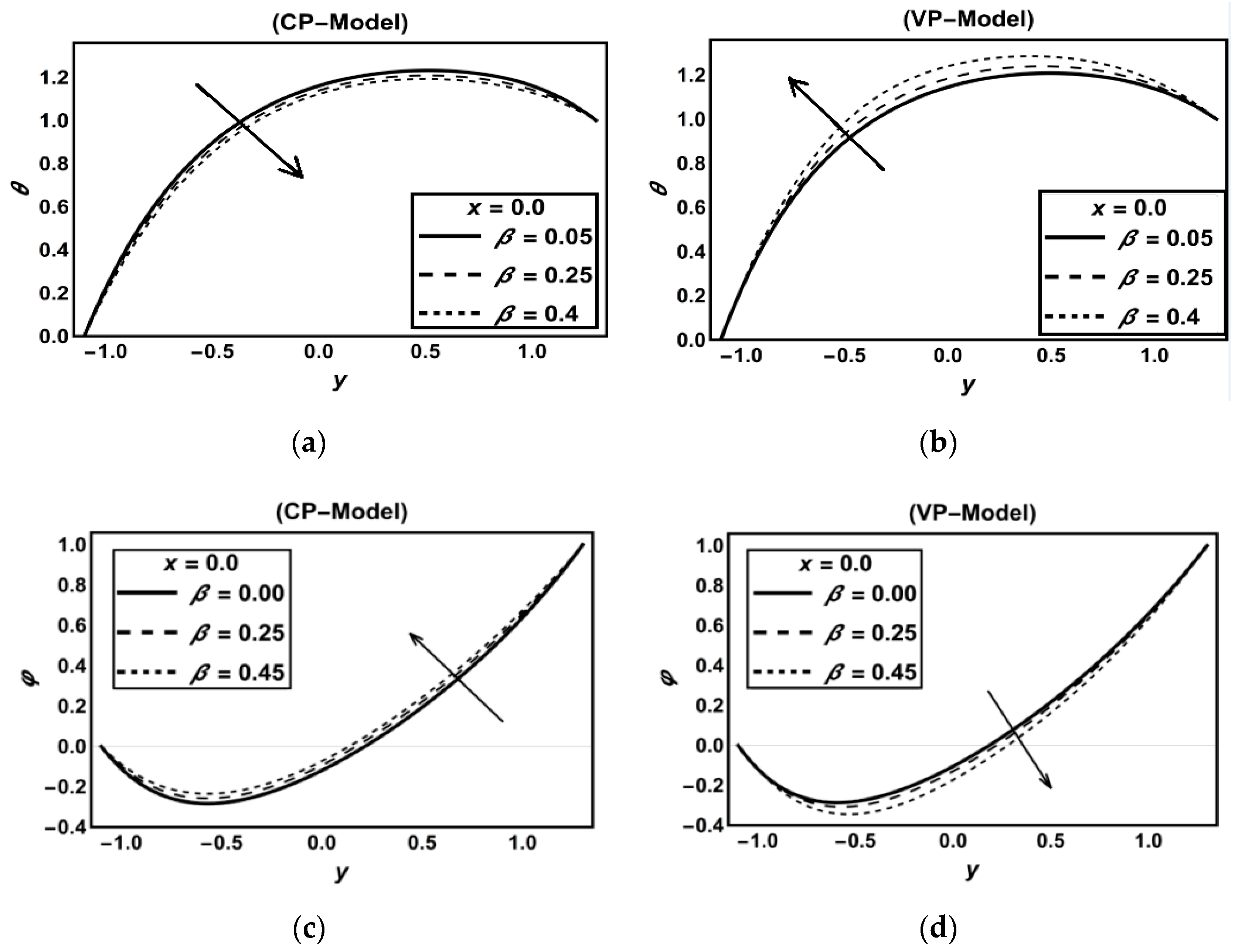 Symmetry 12 02114 g002