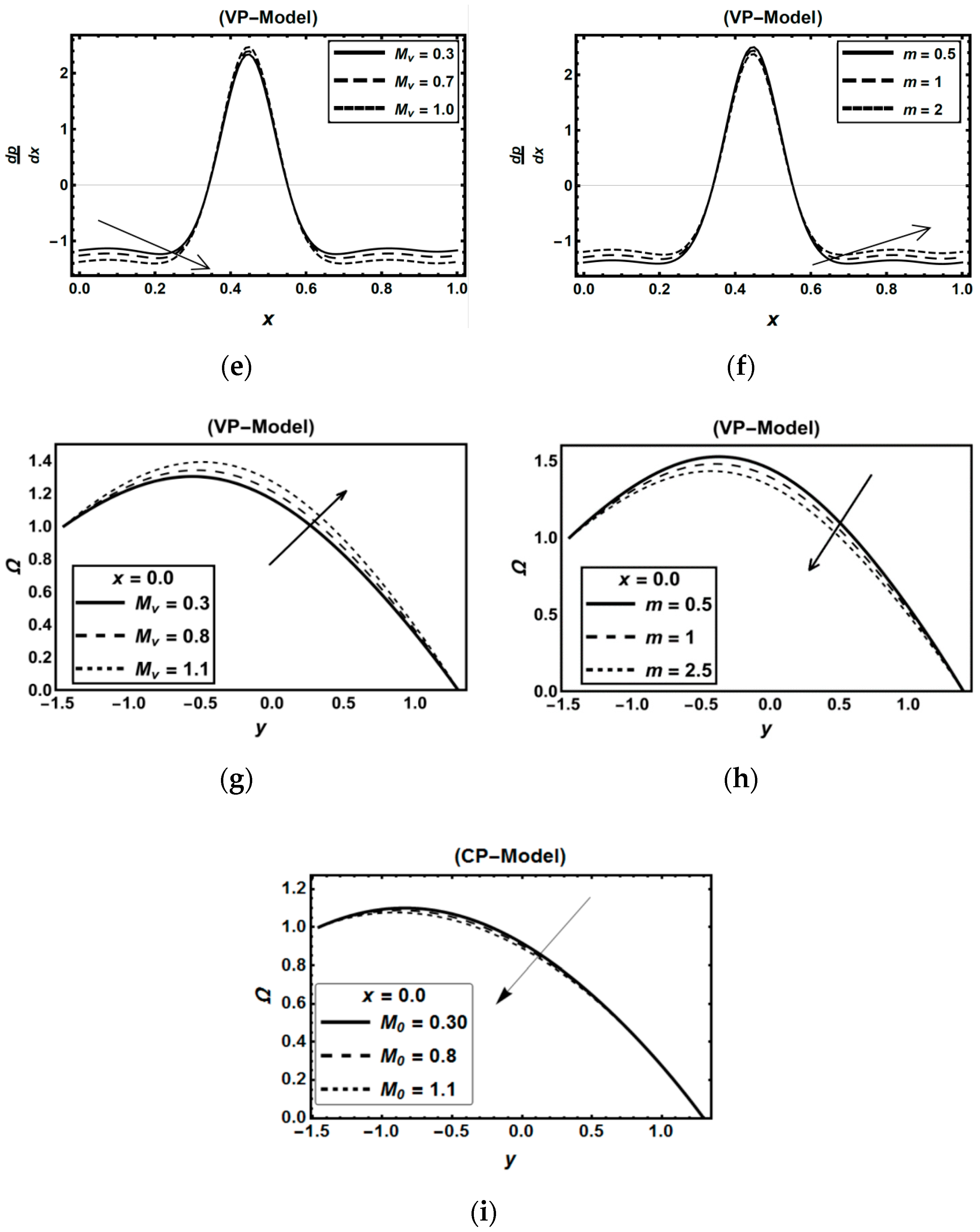 Symmetry 12 02114 g004b