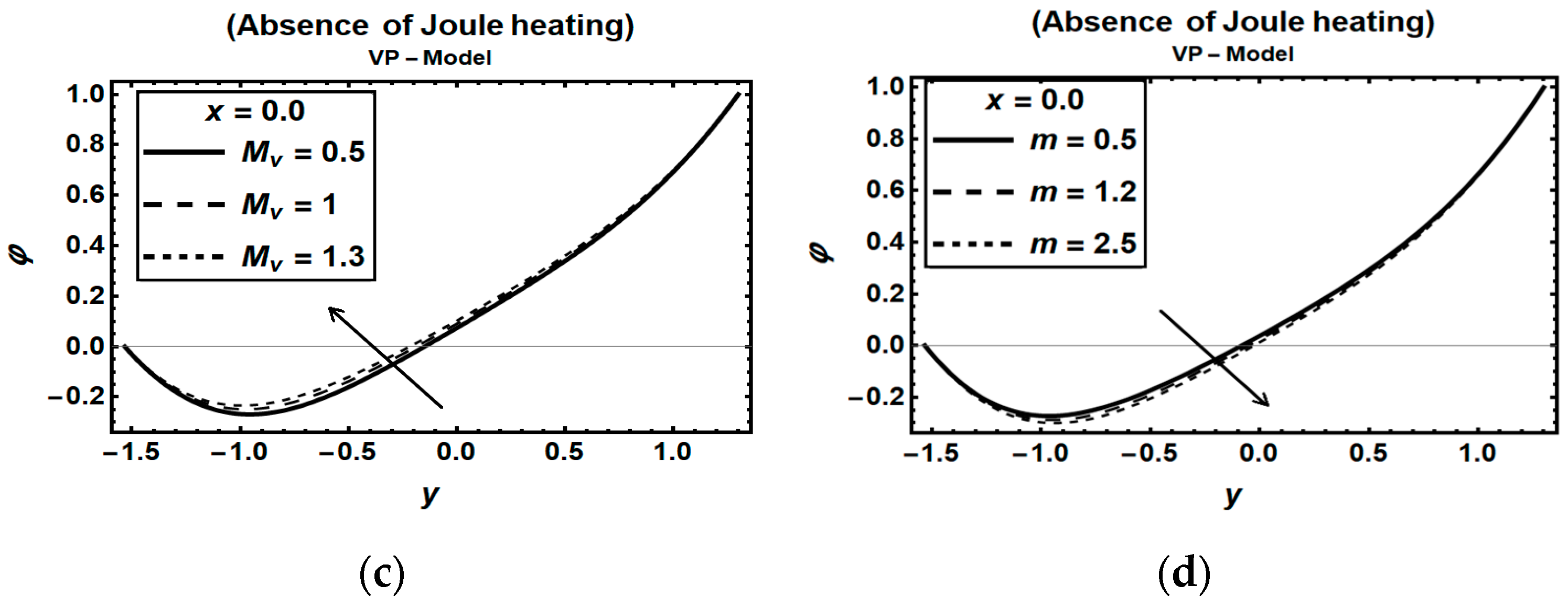 Symmetry 12 02114 g005b