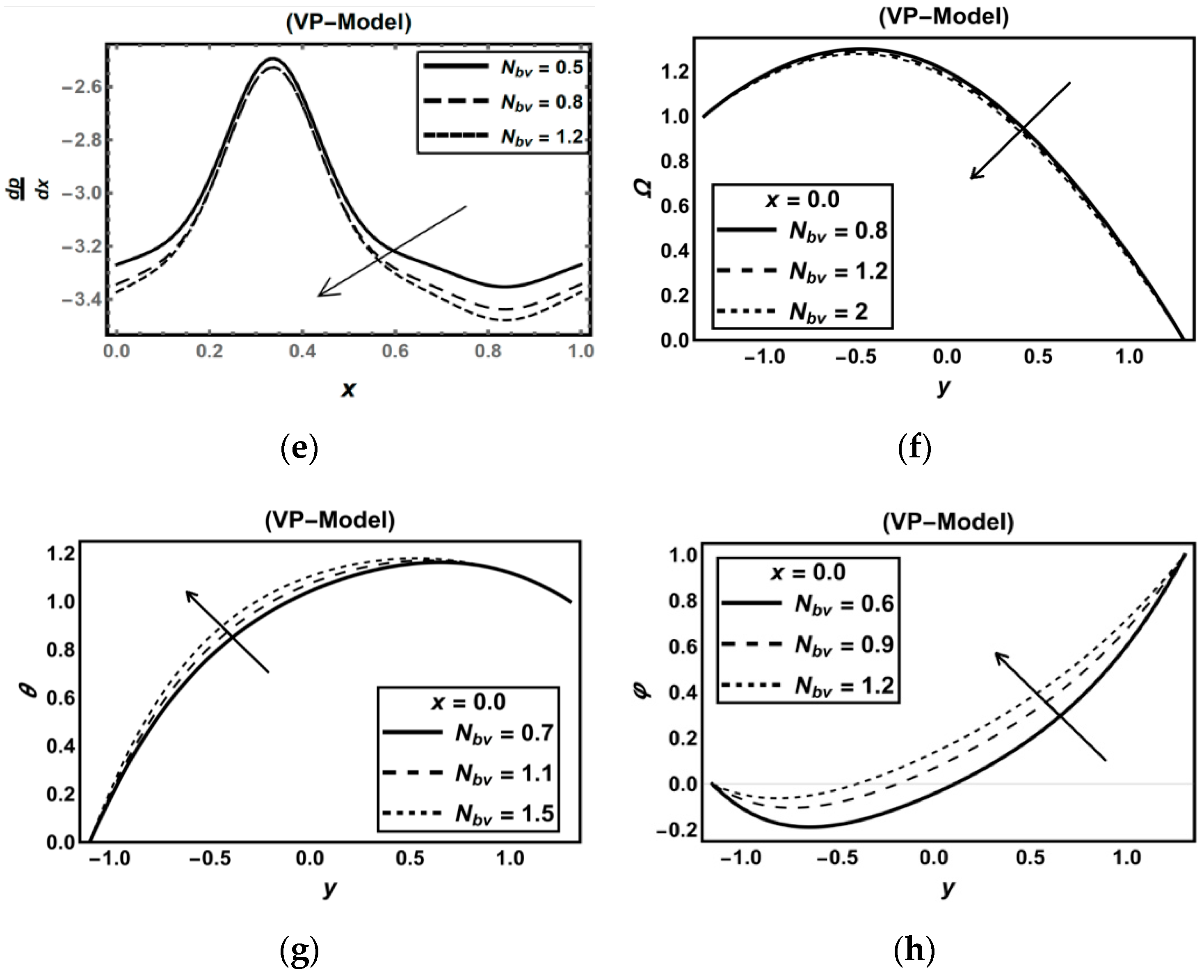 Symmetry 12 02114 g006b