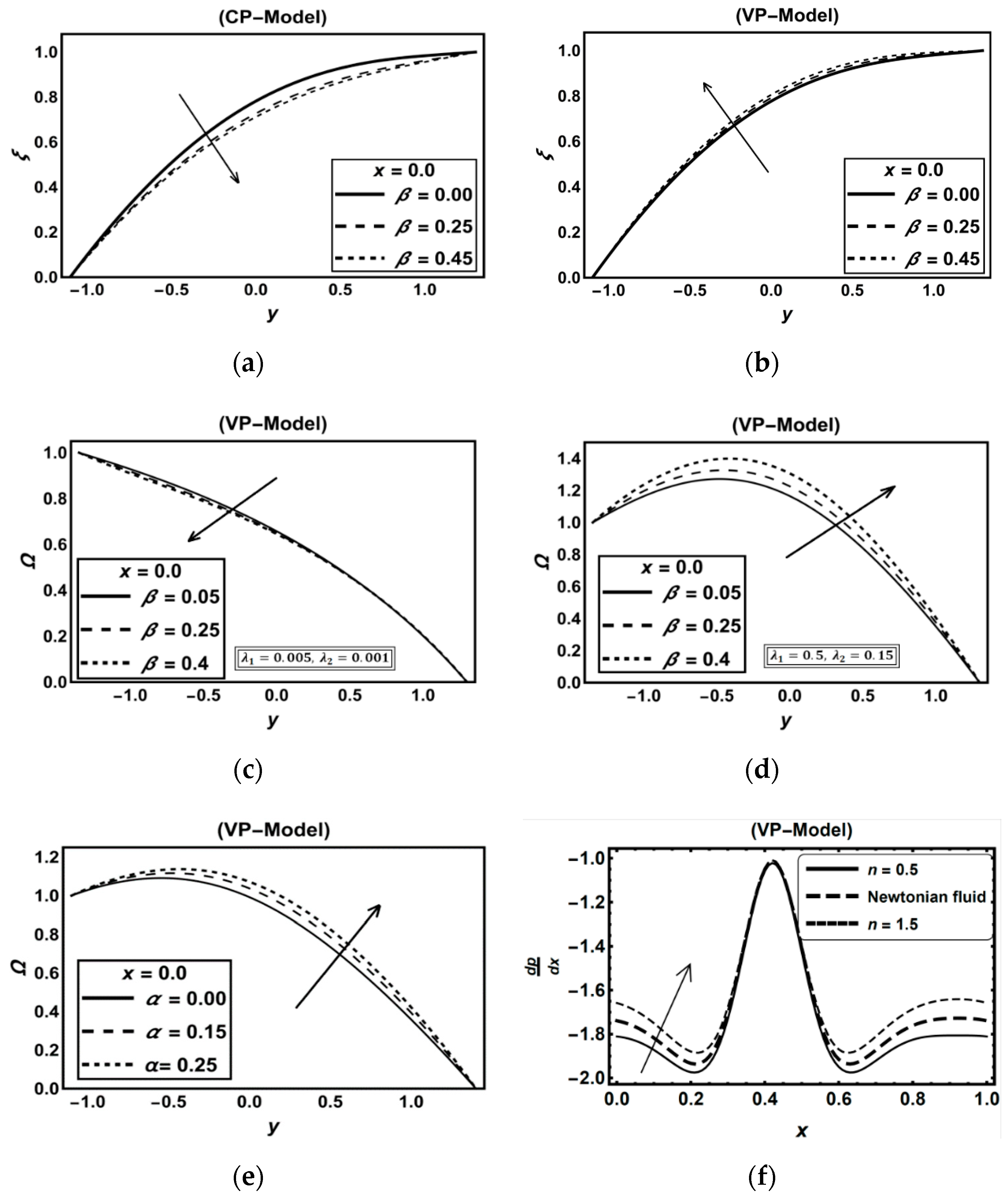 Symmetry 12 02114 g007a