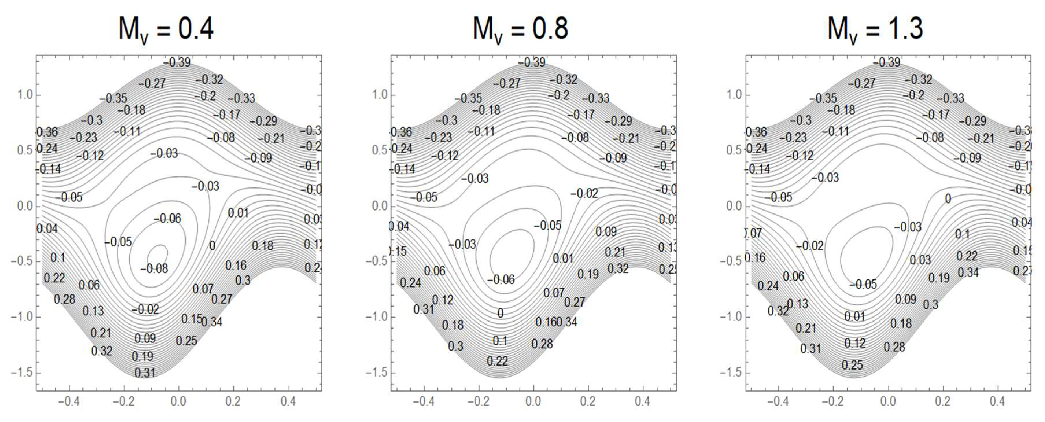 Symmetry 12 02114 g009b