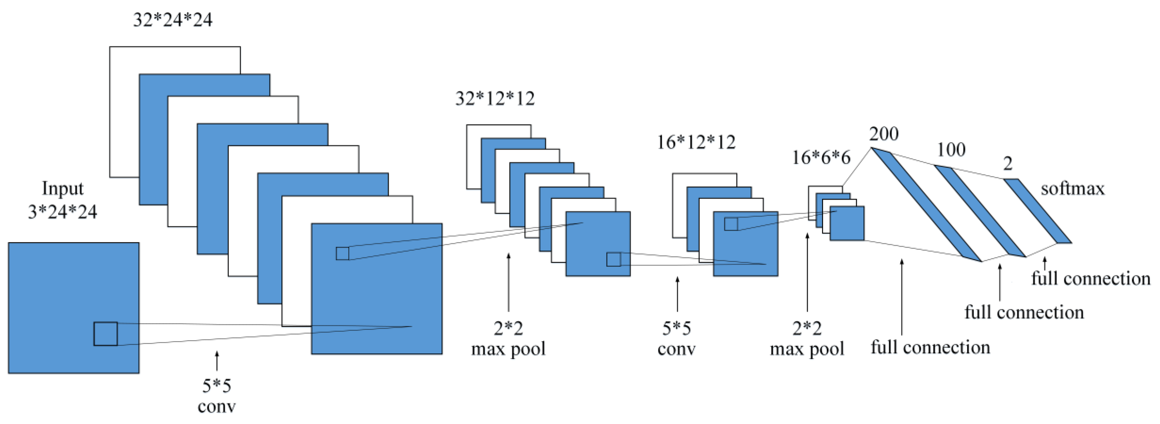 Symmetry 12 02119 g002