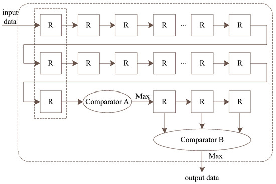 Symmetry Free Full Text Real Time Data Filling And Automatic Retrieval Algorithm Of Road Traffic Based On Deep Learning Method Html Symmetry Free Full Text Real Time Data Filling And Automatic Retrieval Algorithm Of Road Traffic Based On Deep Learning Method Html