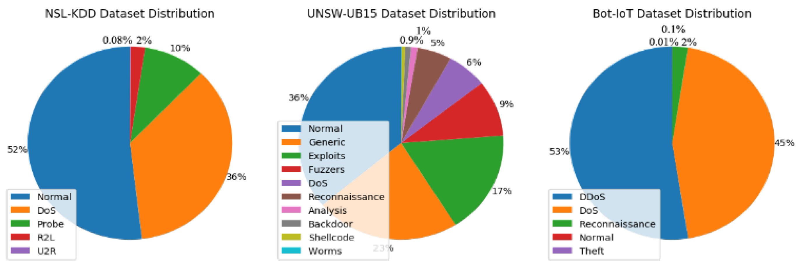 Symmetry 13 00004 g001