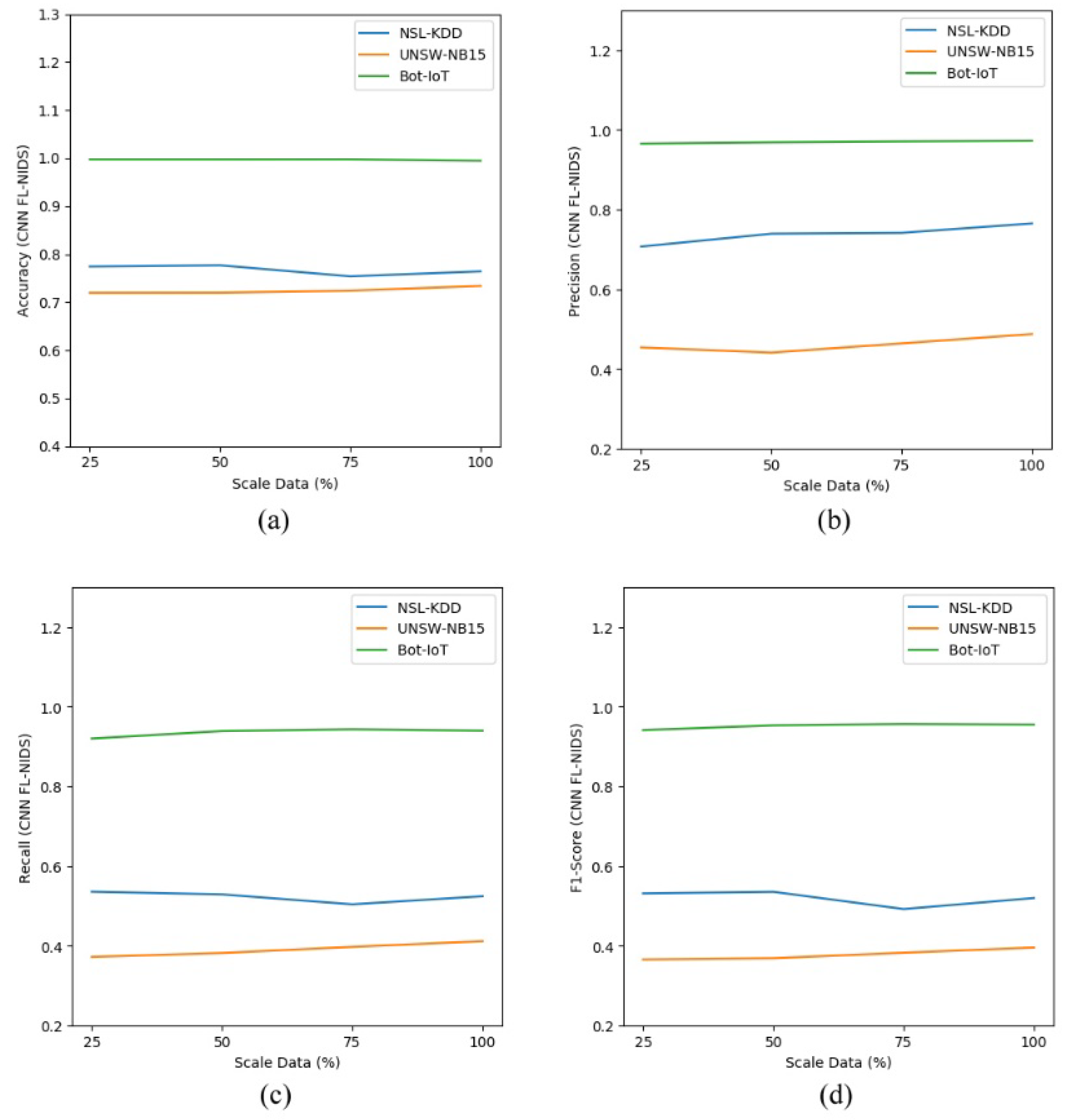 Symmetry 13 00004 g006