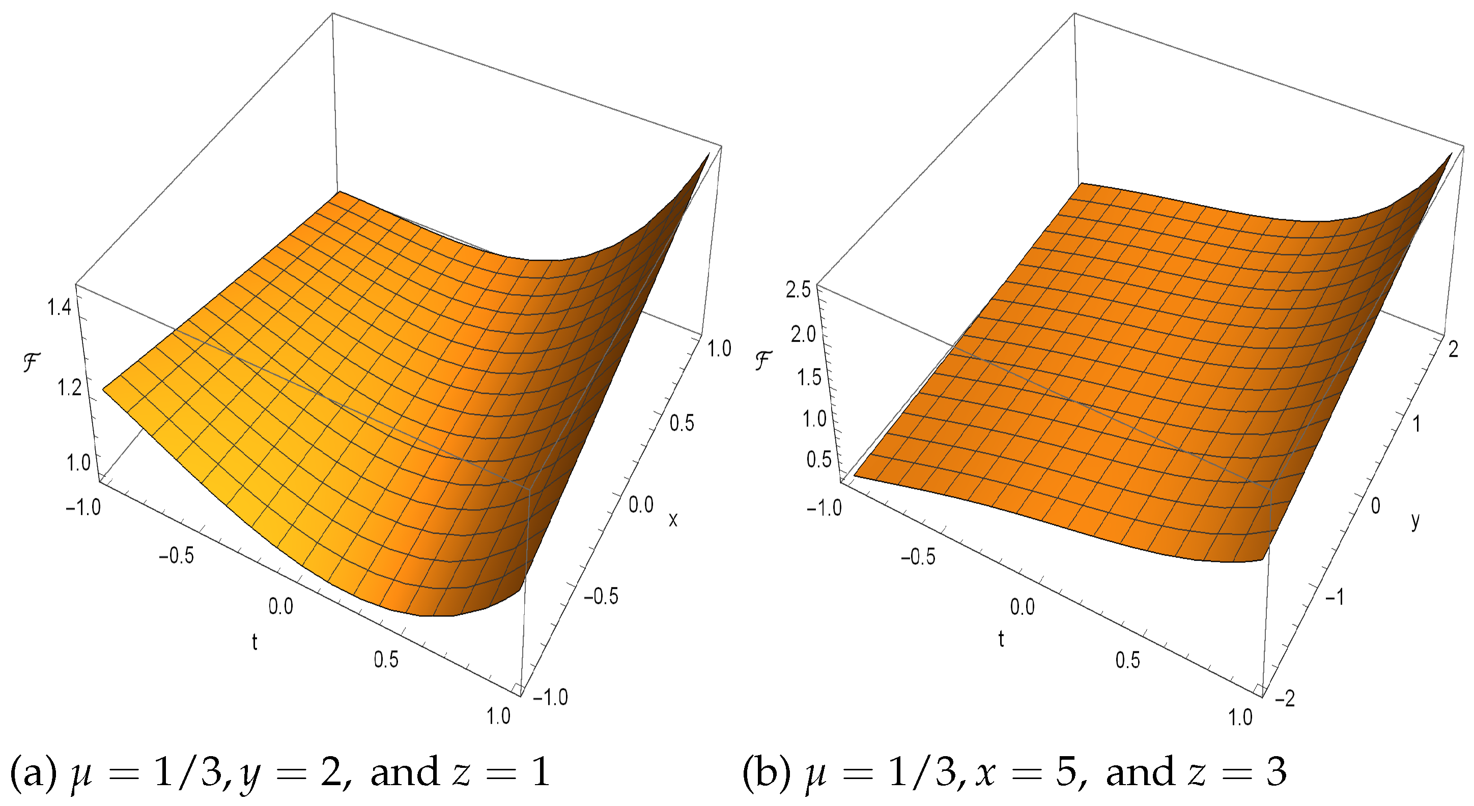 Symmetry 13 00007 g001