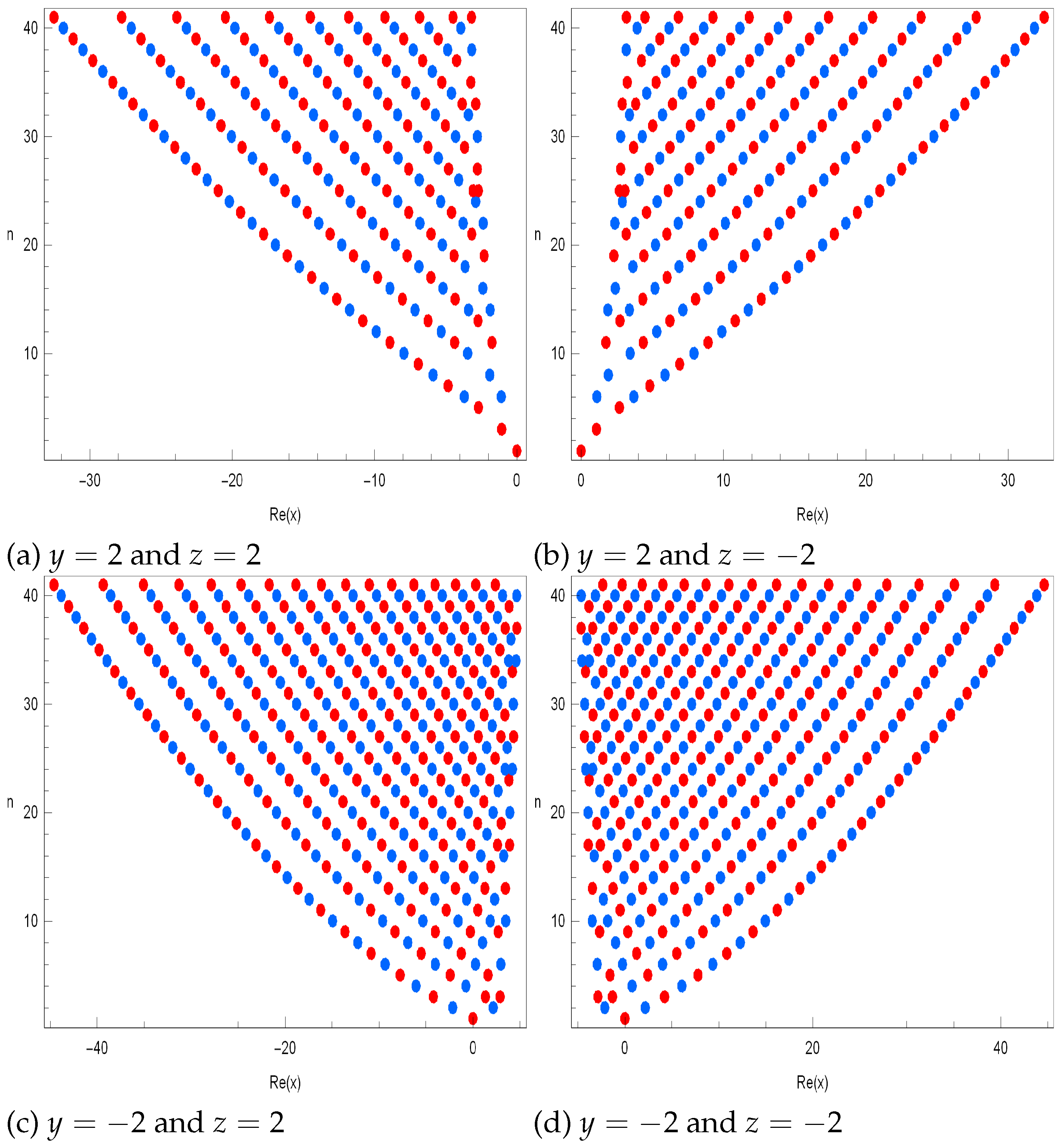 Symmetry 13 00007 g004