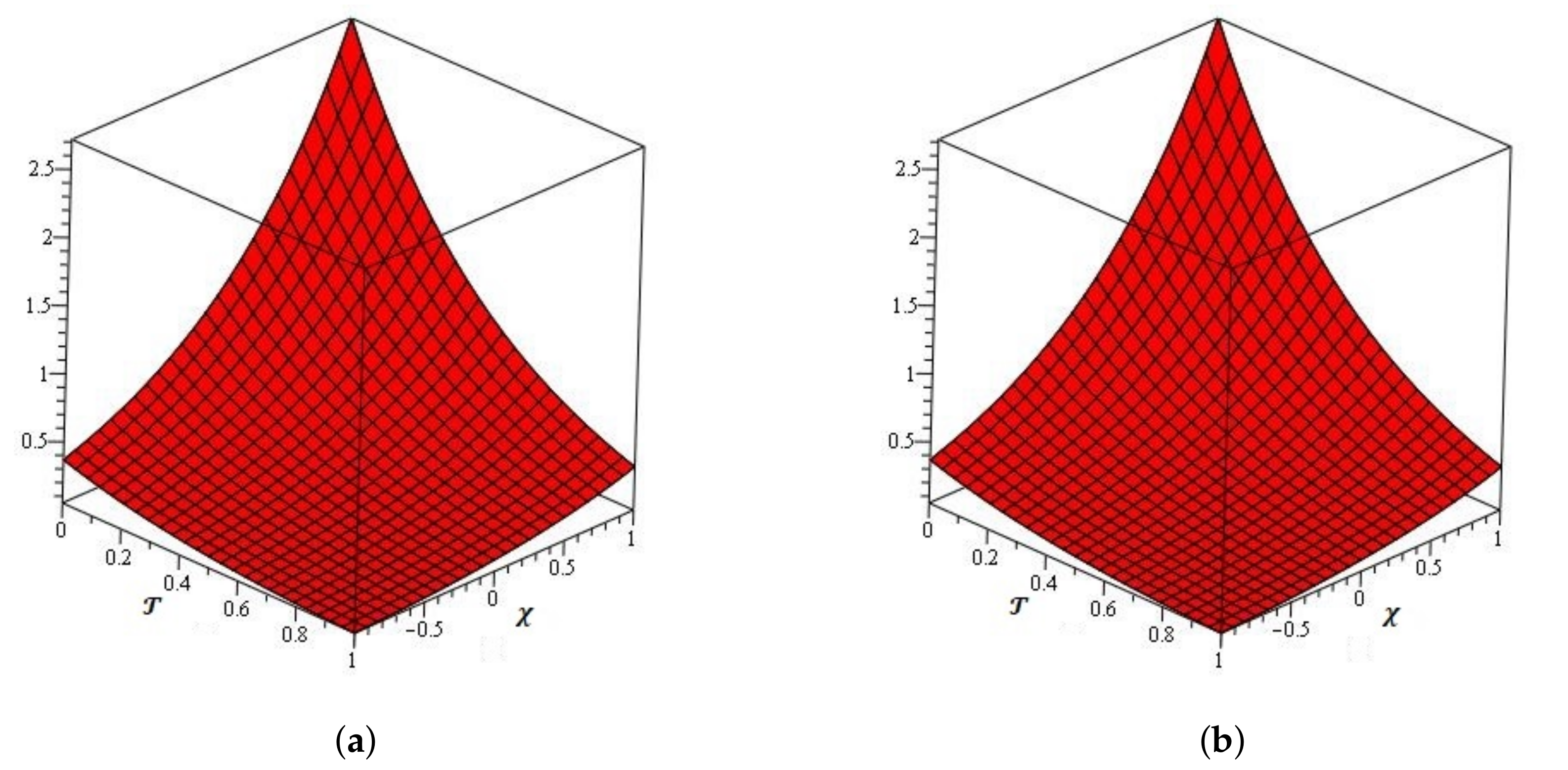 Symmetry 13 00008 g001