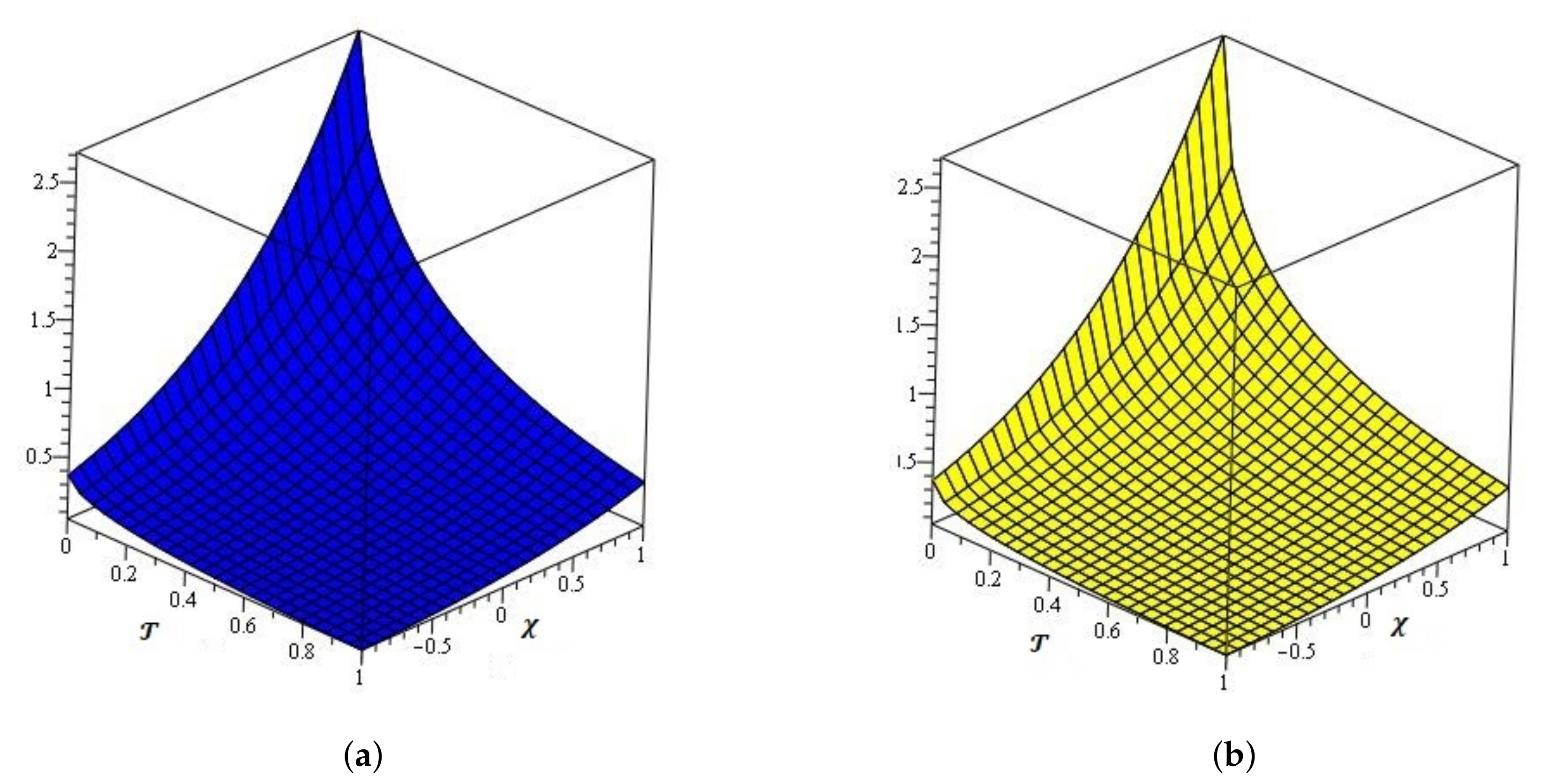 Symmetry 13 00008 g002