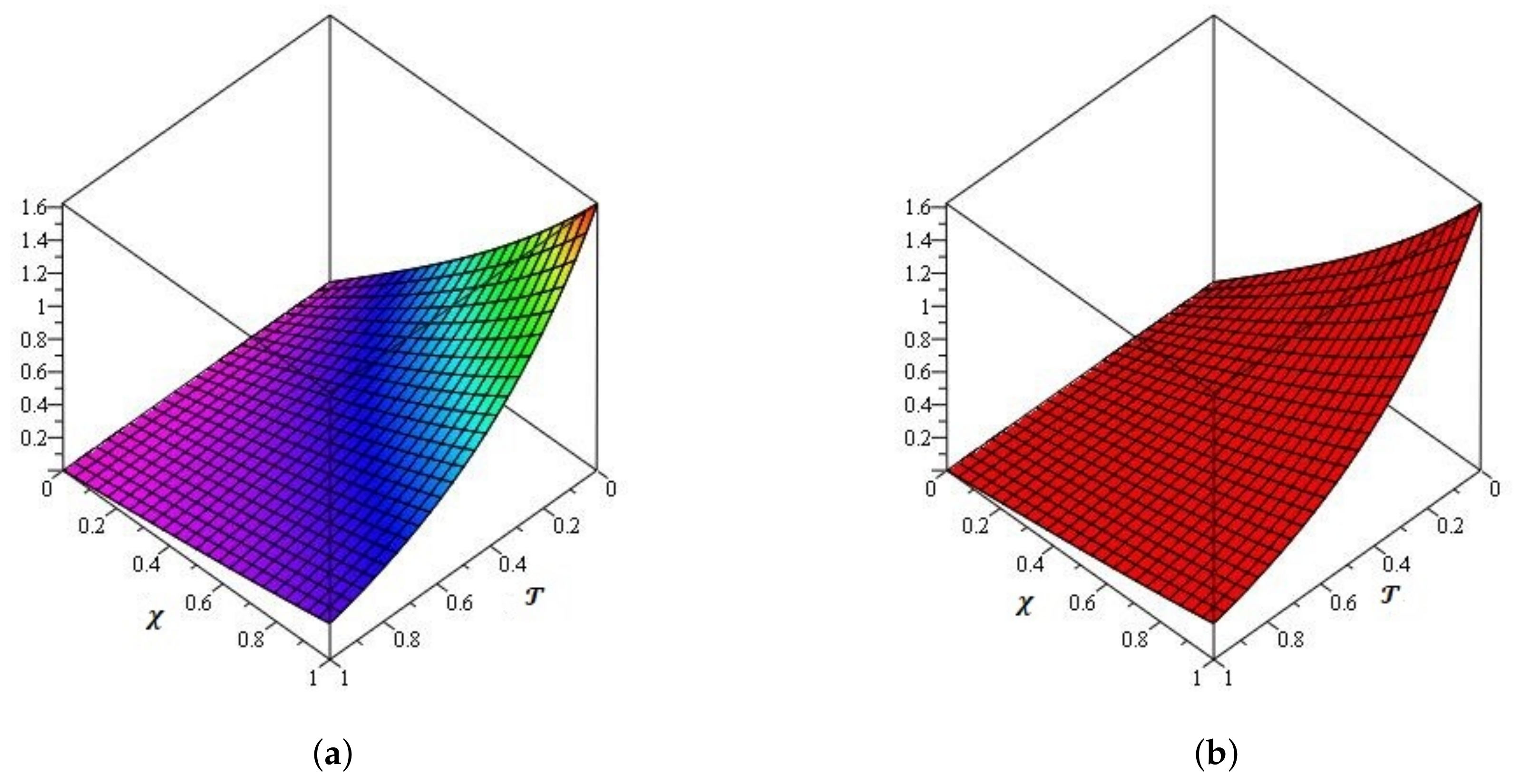 Symmetry 13 00008 g005