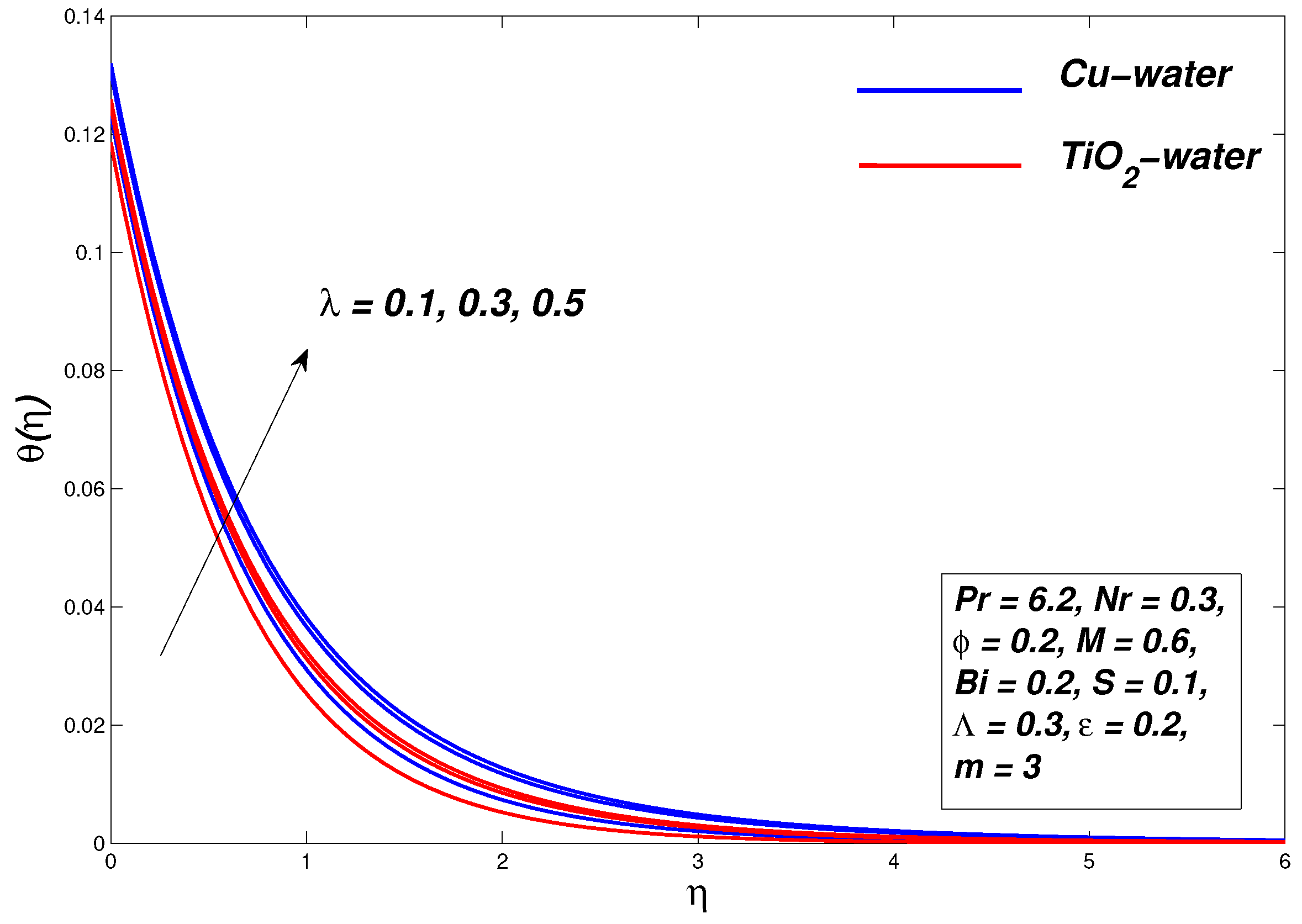 Symmetry 13 00010 g005 Symmetry 13 00010 g005