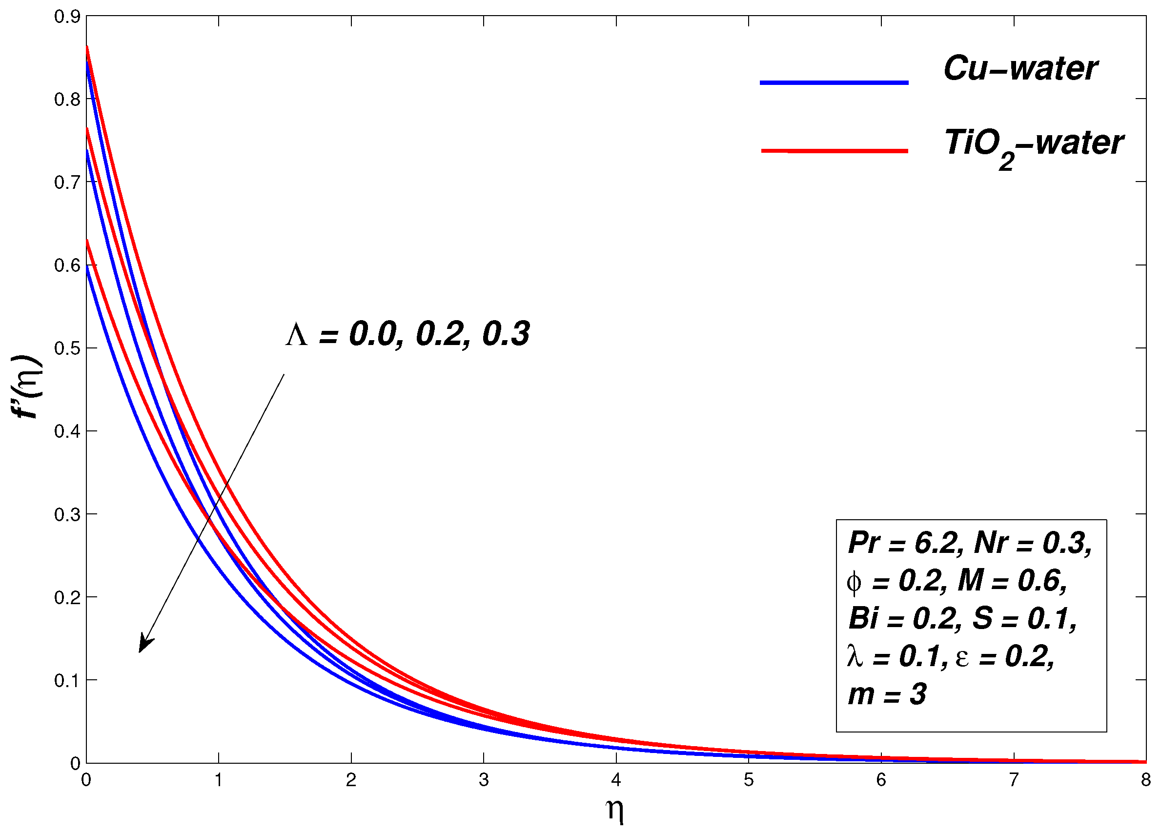 Symmetry 13 00010 g013 Symmetry 13 00010 g013