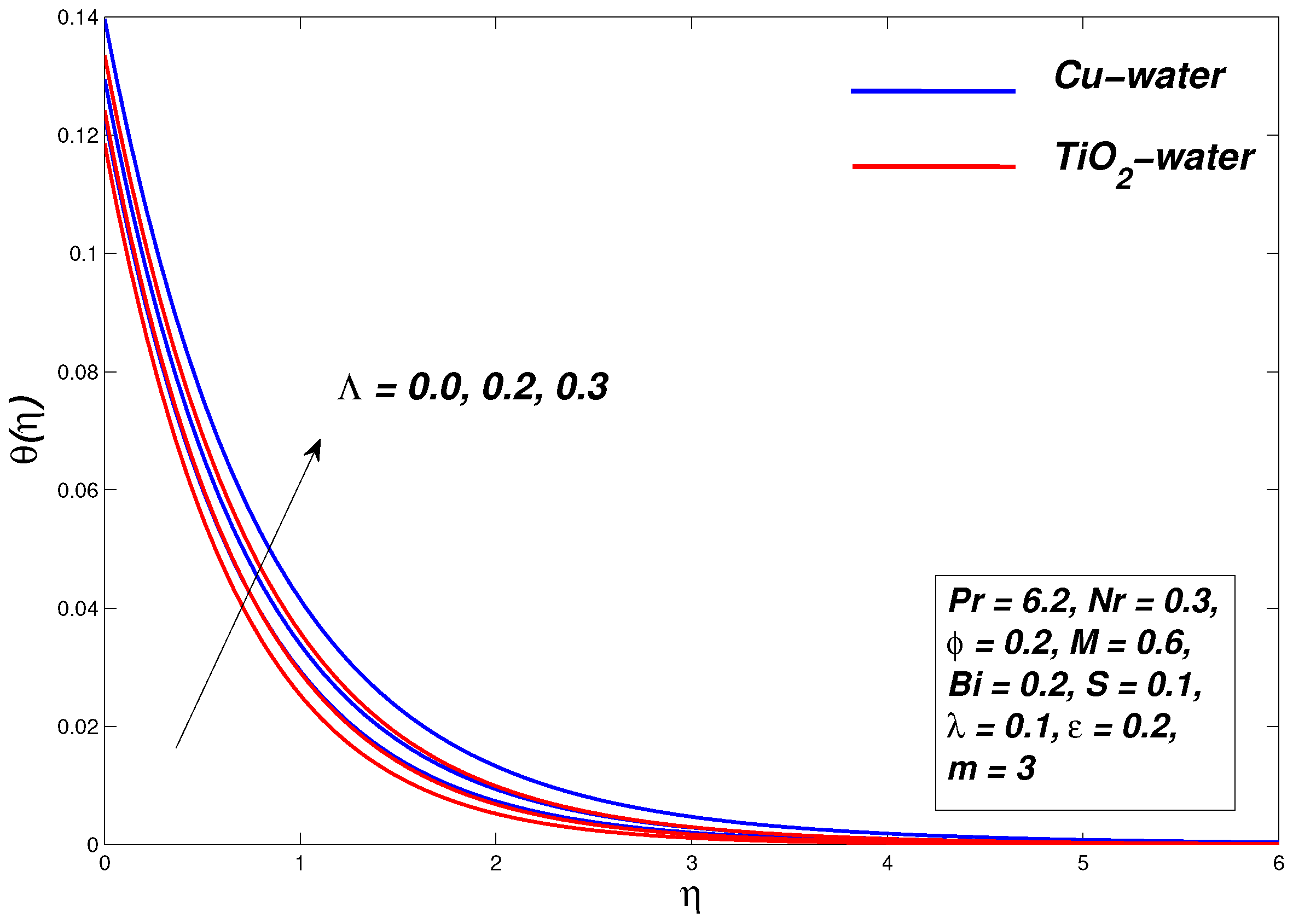Symmetry 13 00010 g014 Symmetry 13 00010 g014