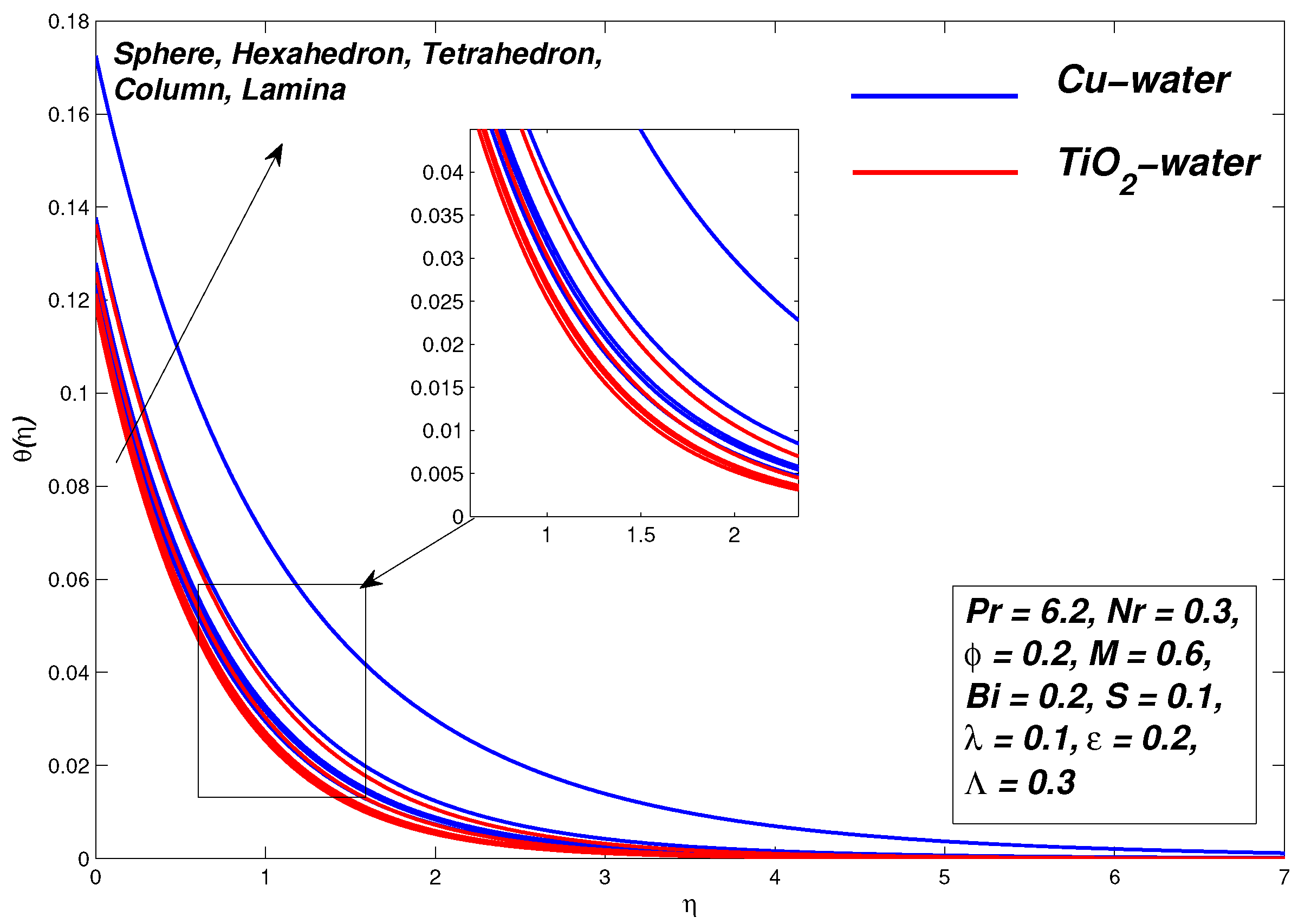 Symmetry 13 00010 g020 Symmetry 13 00010 g020