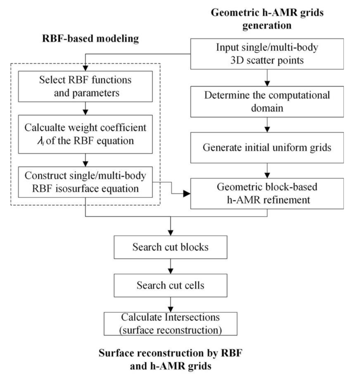 Symmetry 13 00015 g001