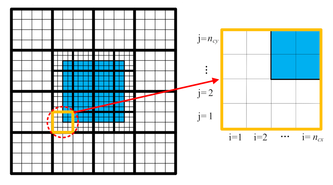 Symmetry 13 00015 g005