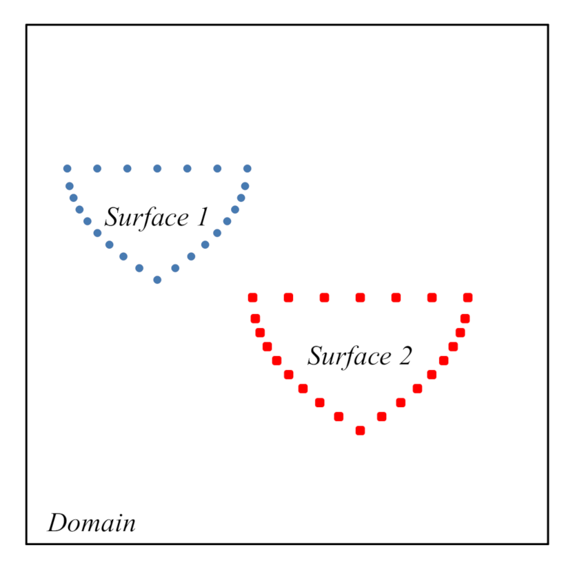 Symmetry 13 00015 g006