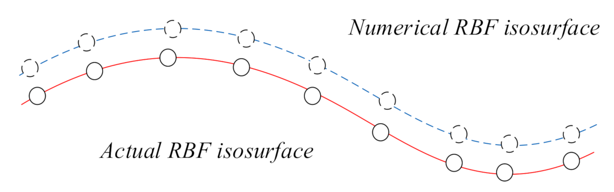 Symmetry 13 00015 g007
