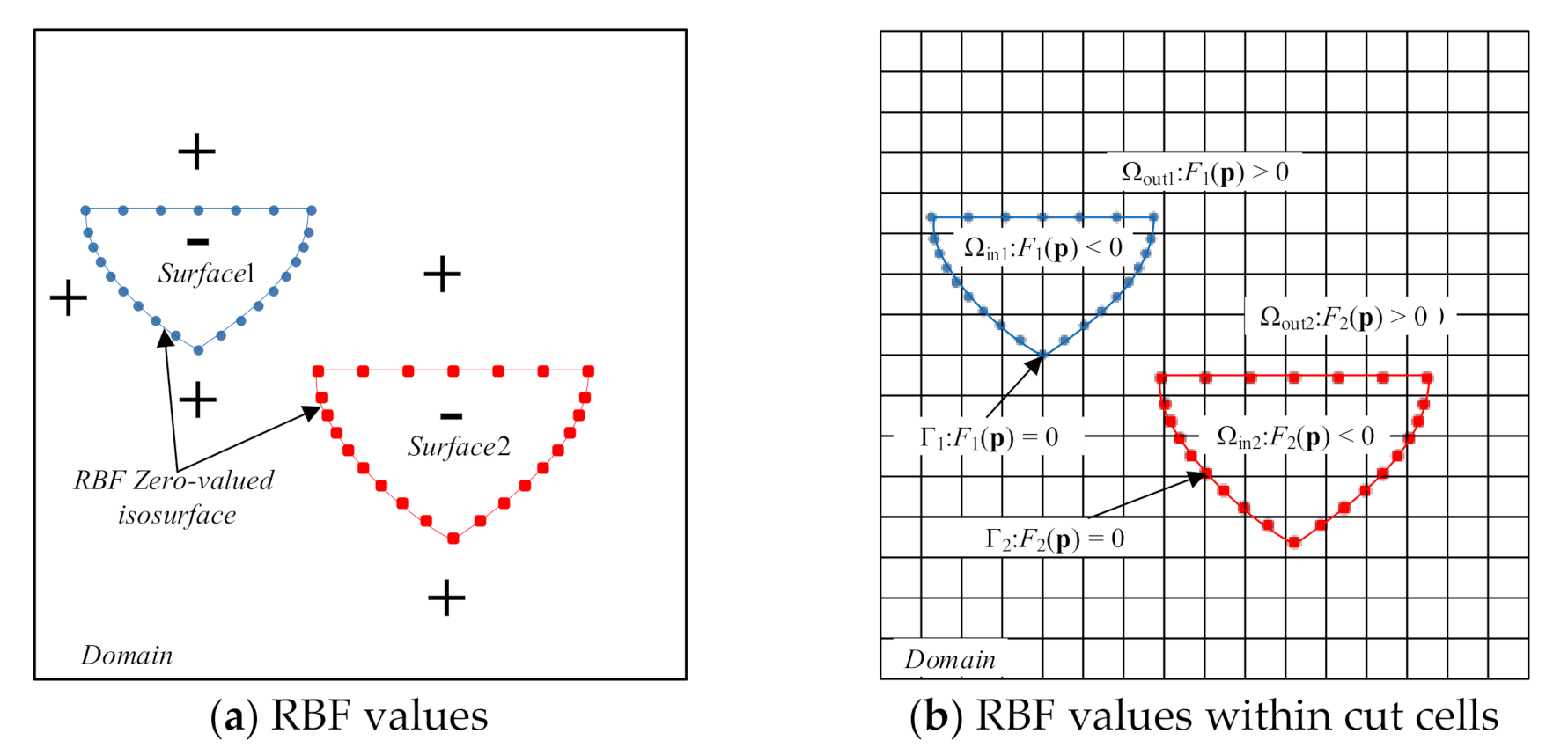 Symmetry 13 00015 g008