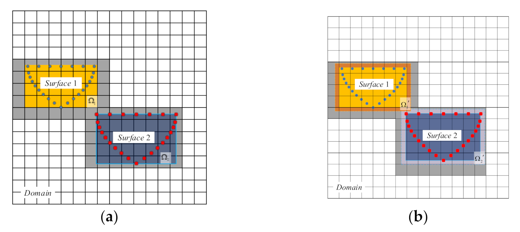 Symmetry 13 00015 g009