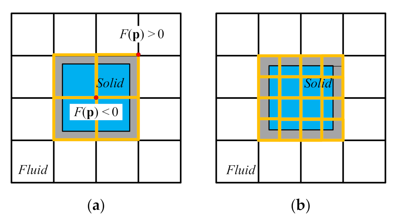 Symmetry 13 00015 g010