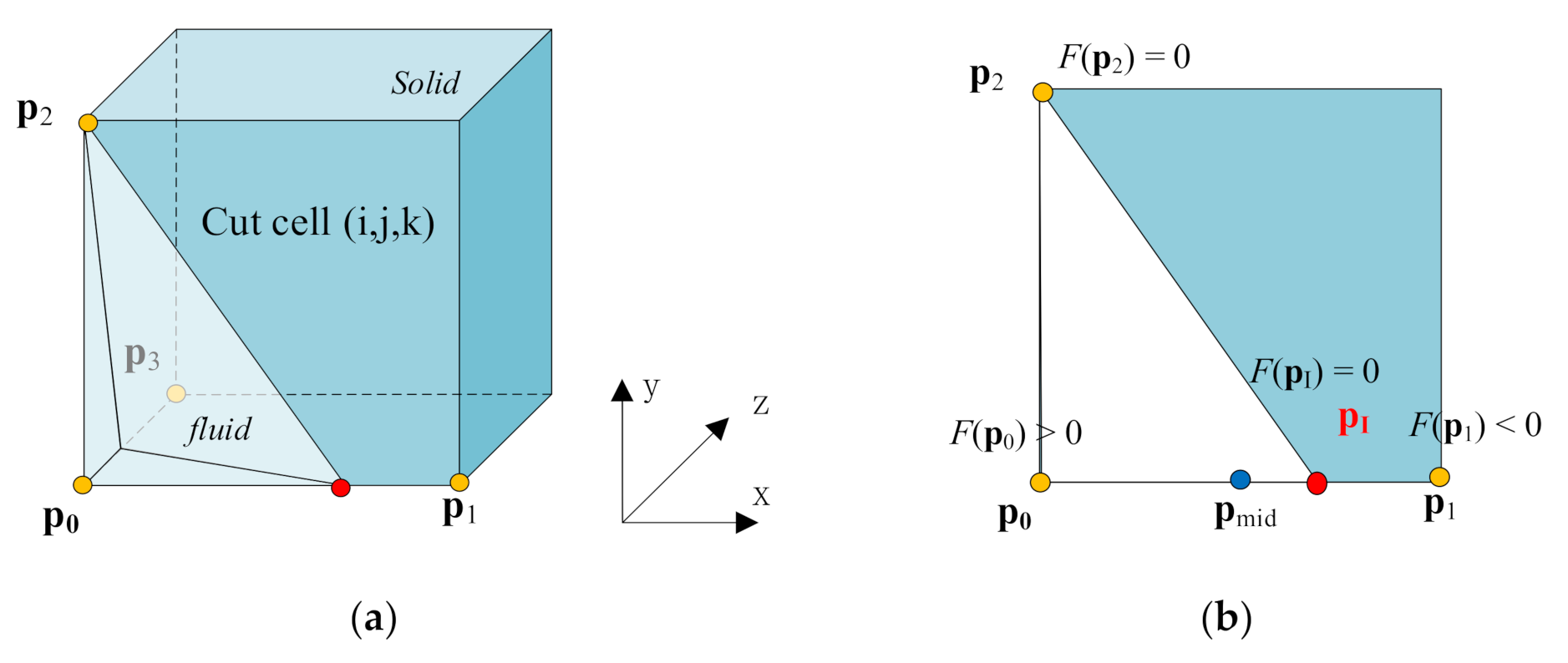 Symmetry 13 00015 g011