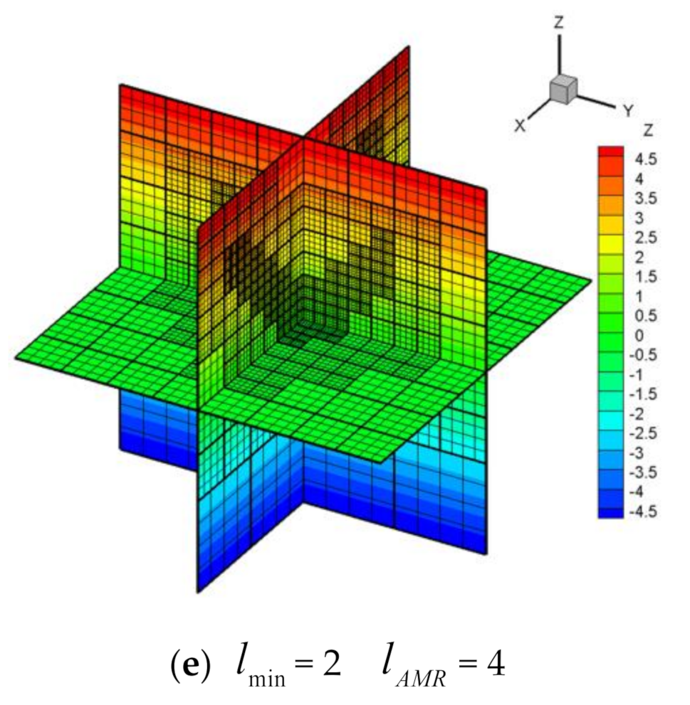 Symmetry 13 00015 g015b