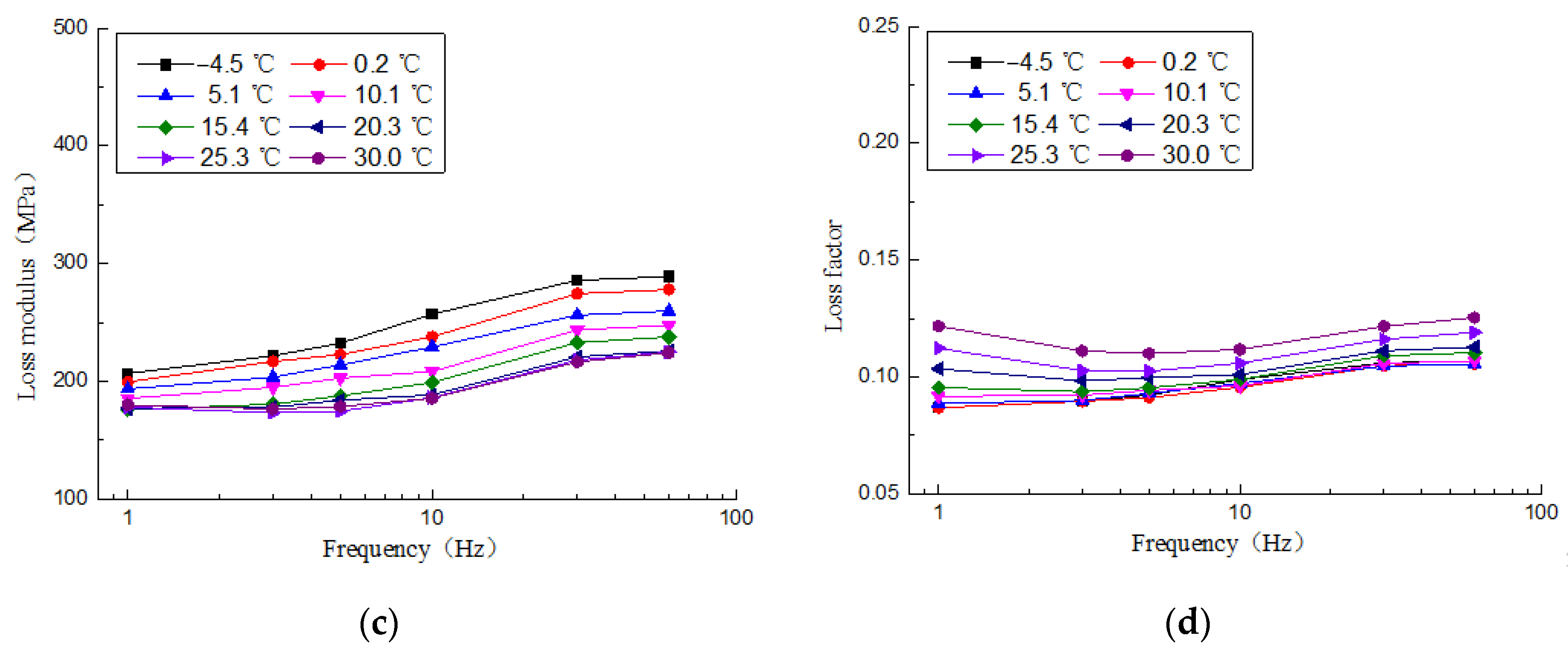 Symmetry 13 00017 g005b