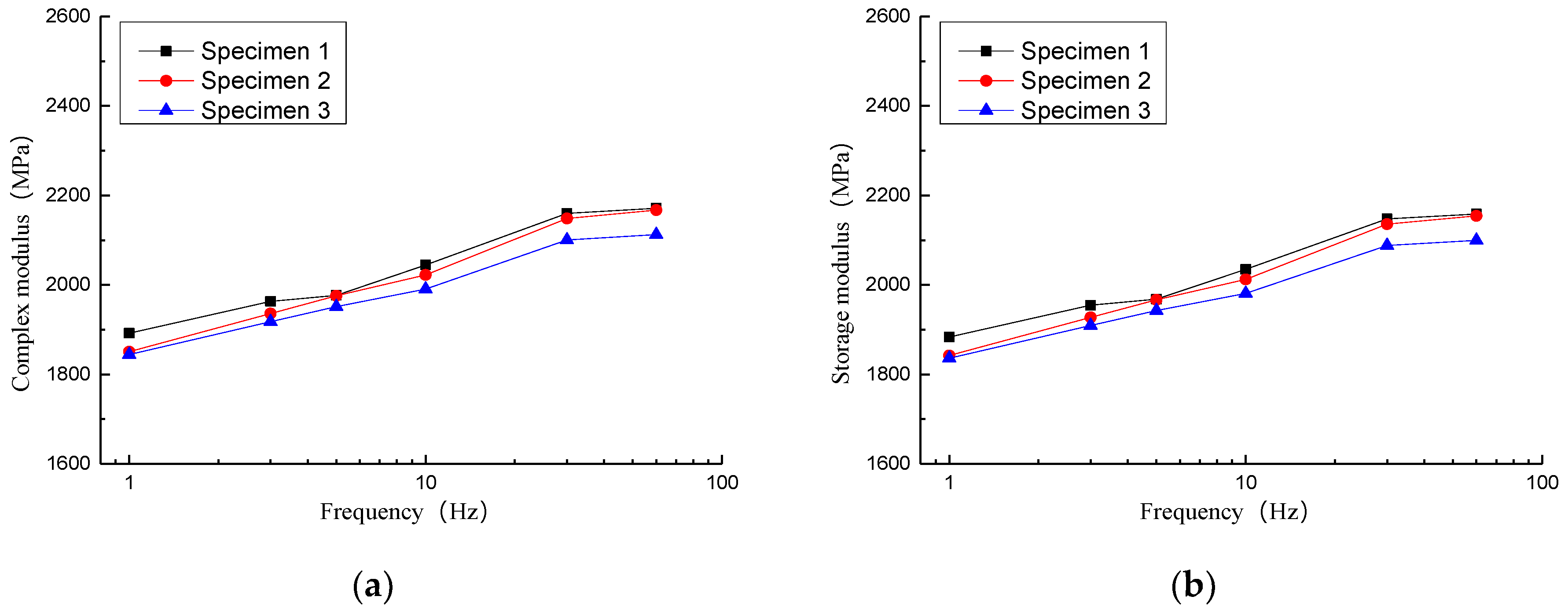 Symmetry 13 00017 g006a