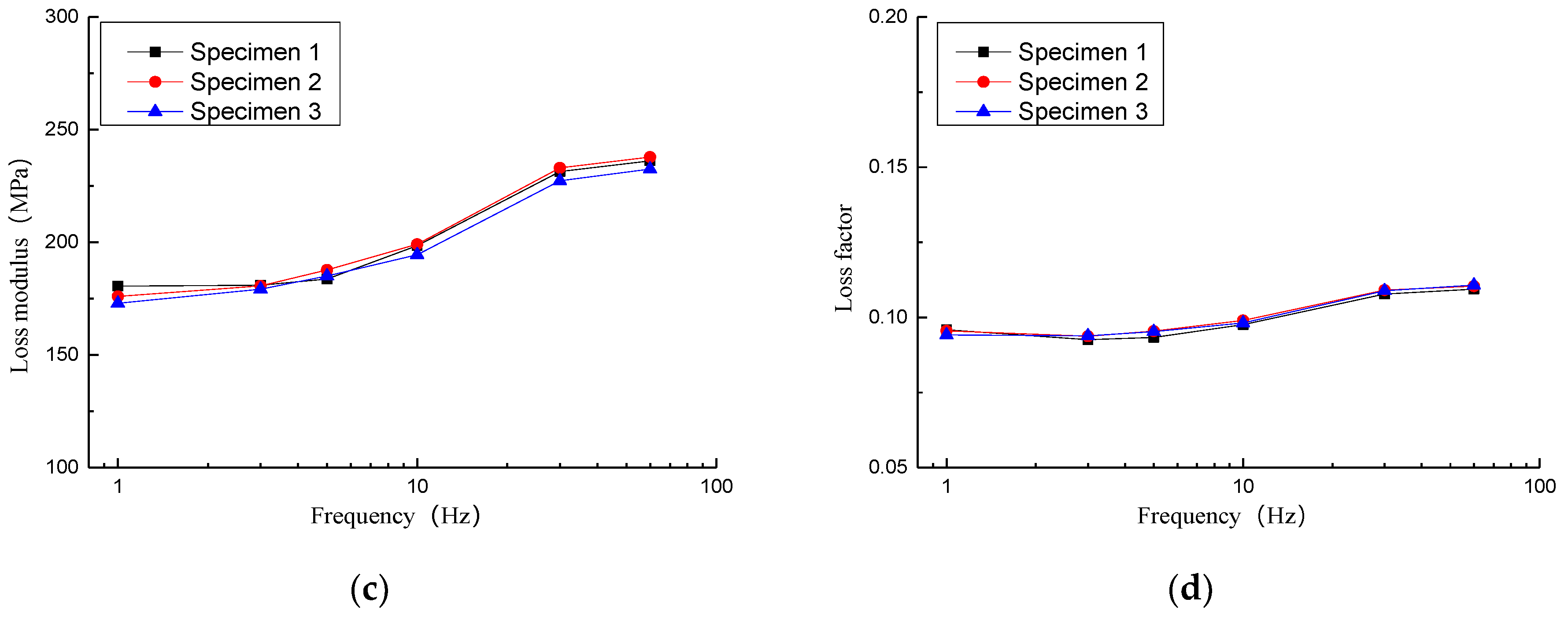 Symmetry 13 00017 g006b