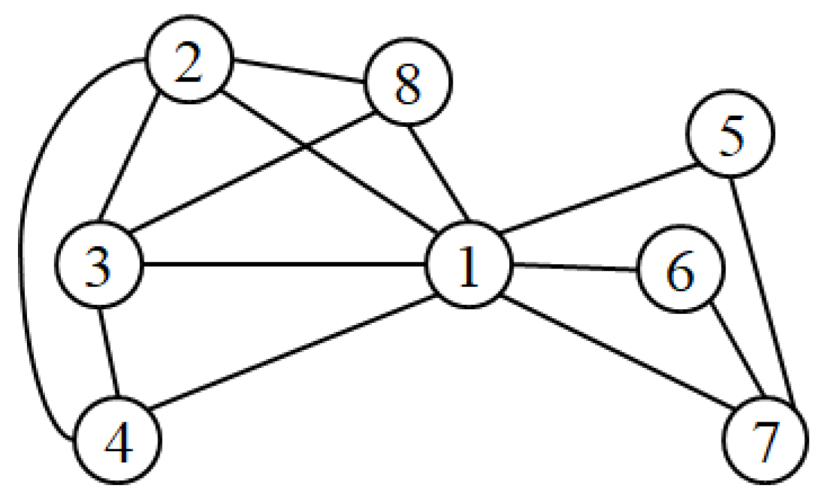 Symmetry 13 00018 g001