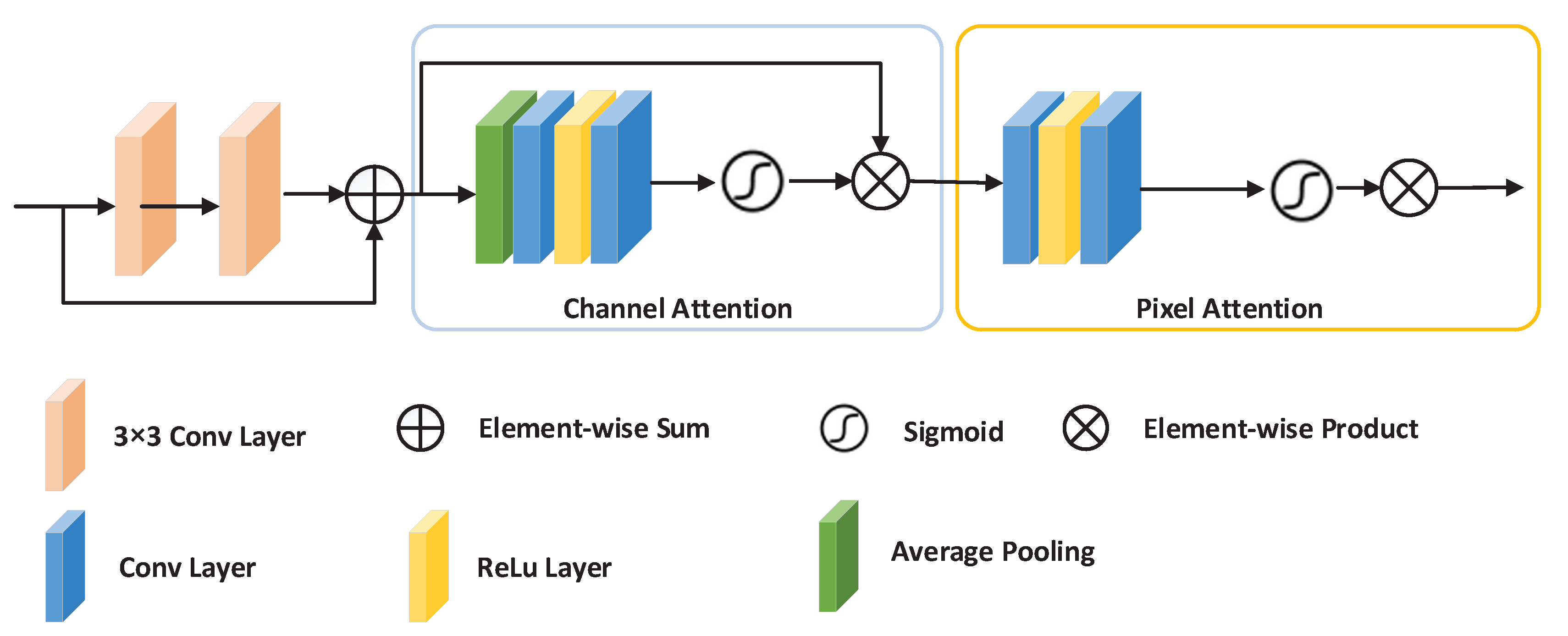 Symmetry 13 00024 g002