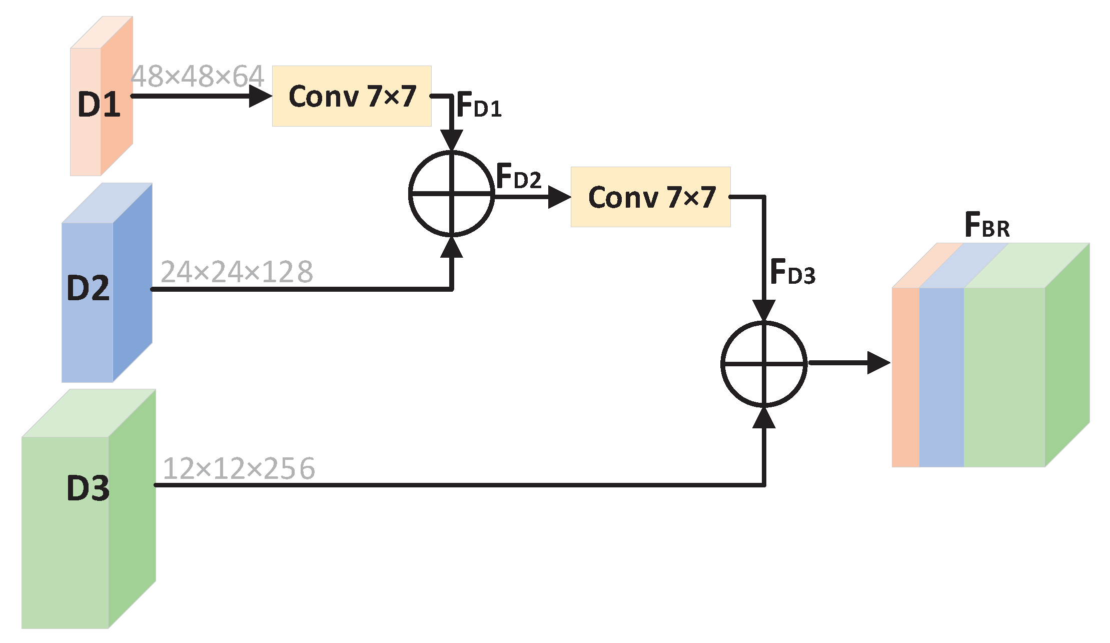 Symmetry 13 00024 g003