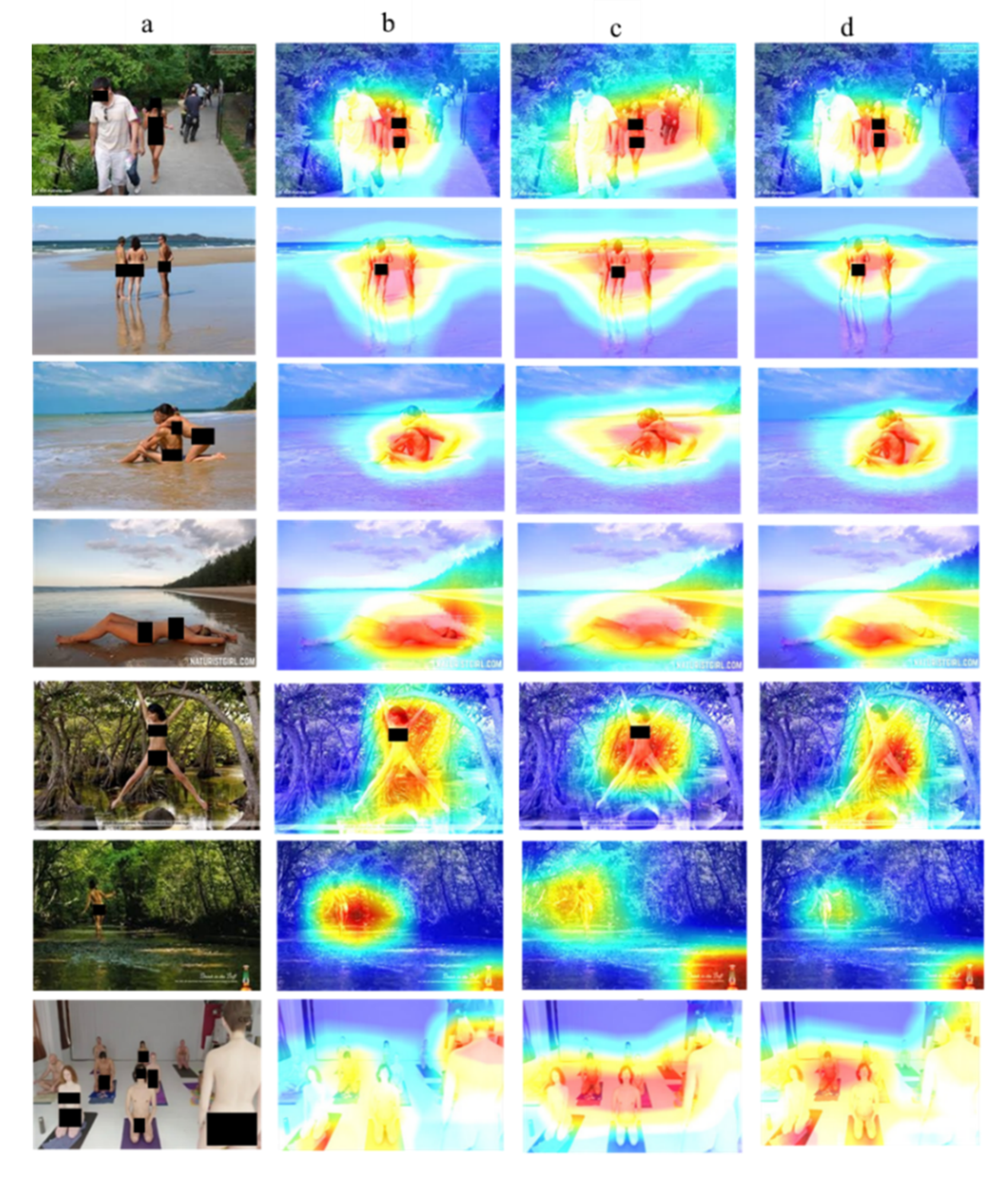 Symmetry | Free Full-Text | Transfer Detection of YOLO to Focus CNN's  Attention on Nude Regions for Adult Content Detection | HTML