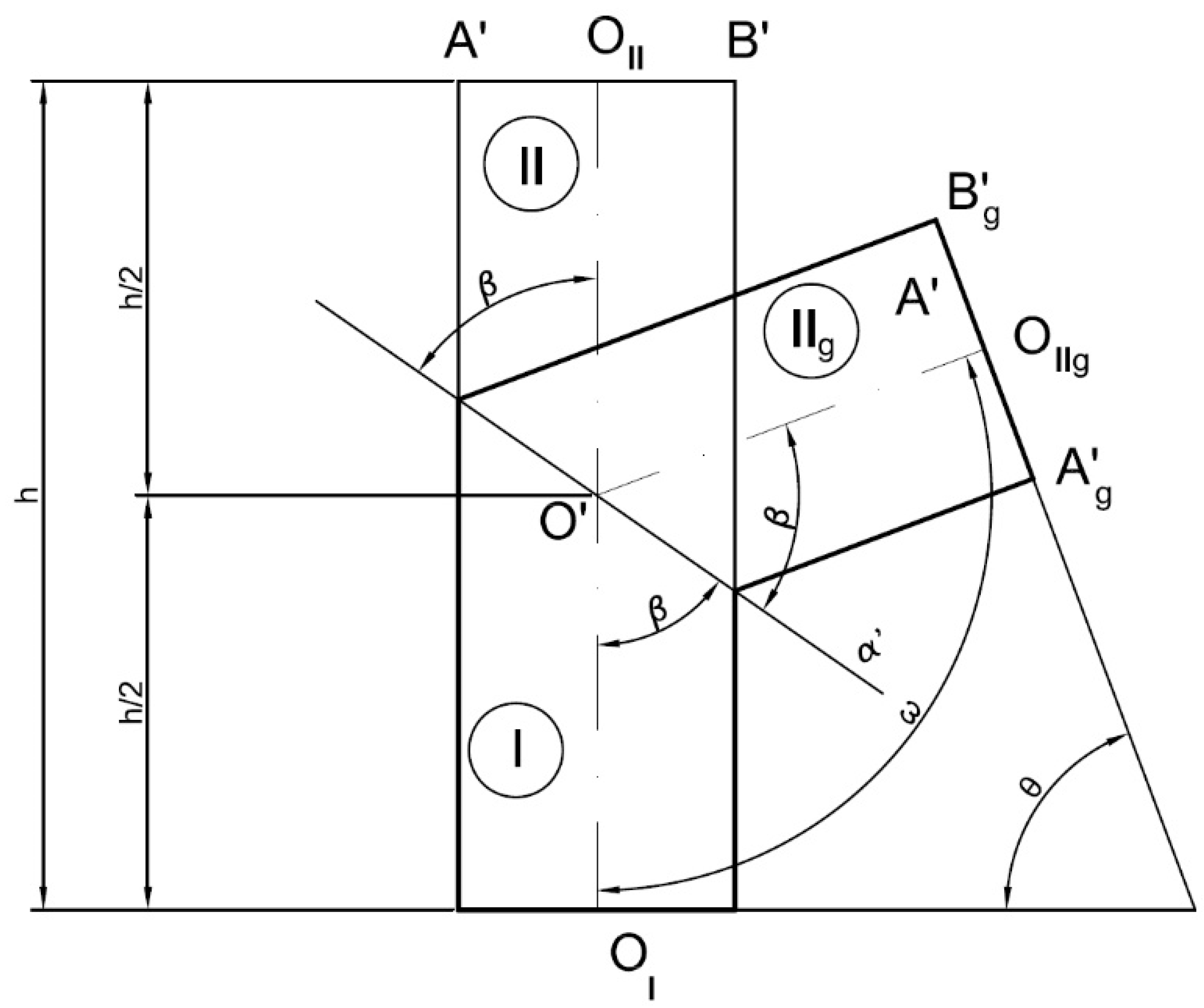 Symmetry 13 00033 g001 Symmetry 13 00033 g001