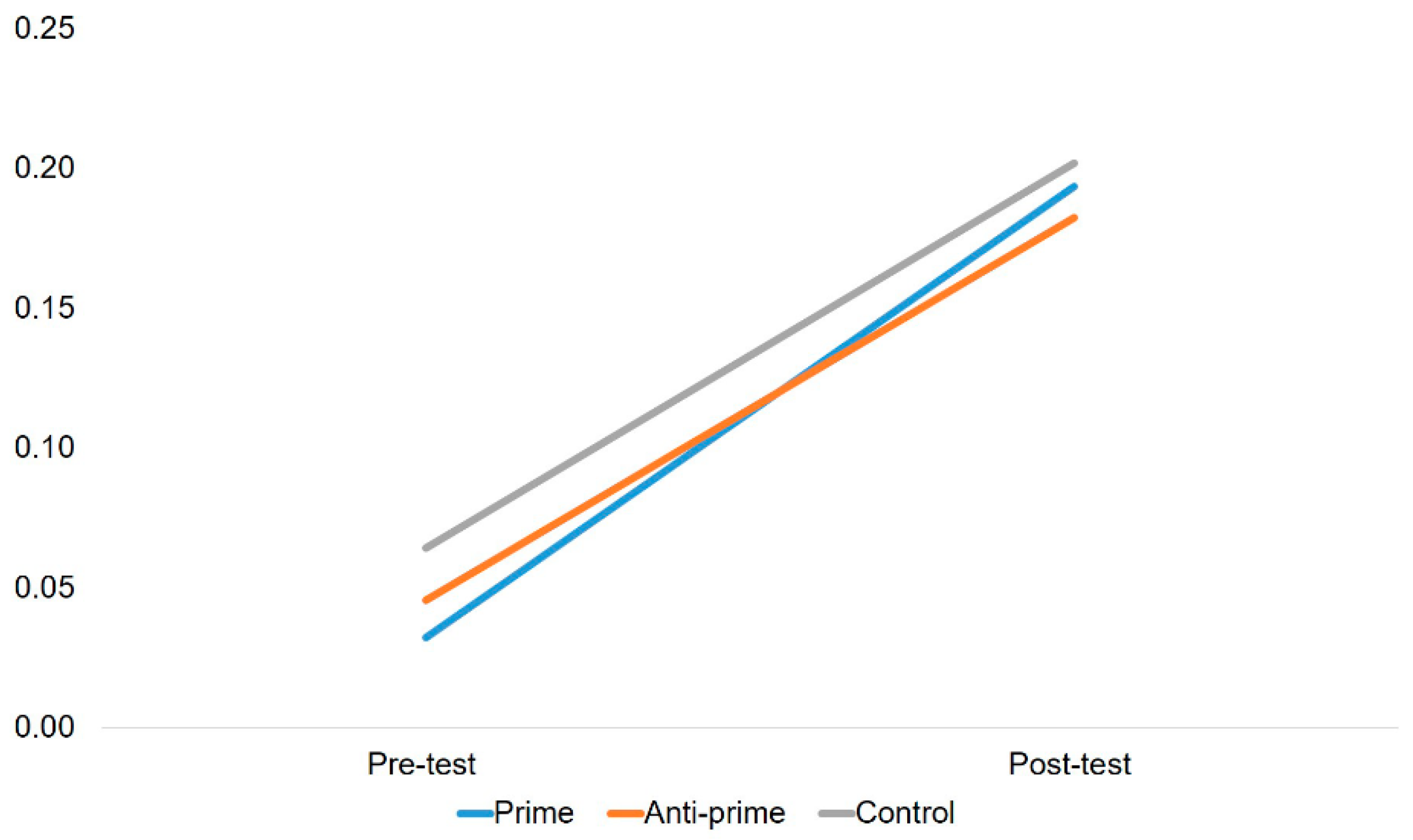 Symmetry 13 00034 g003