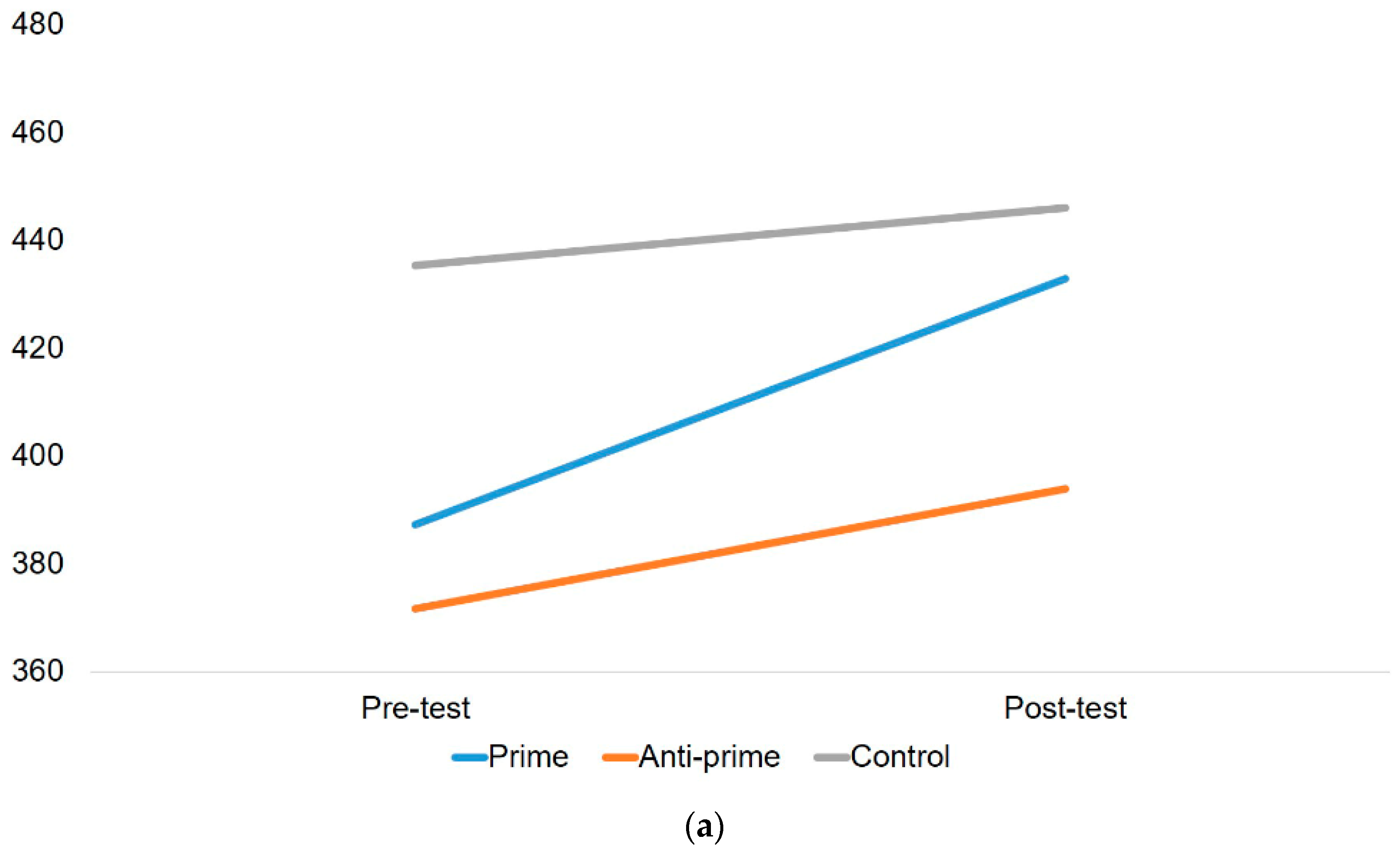 Symmetry 13 00034 g006a