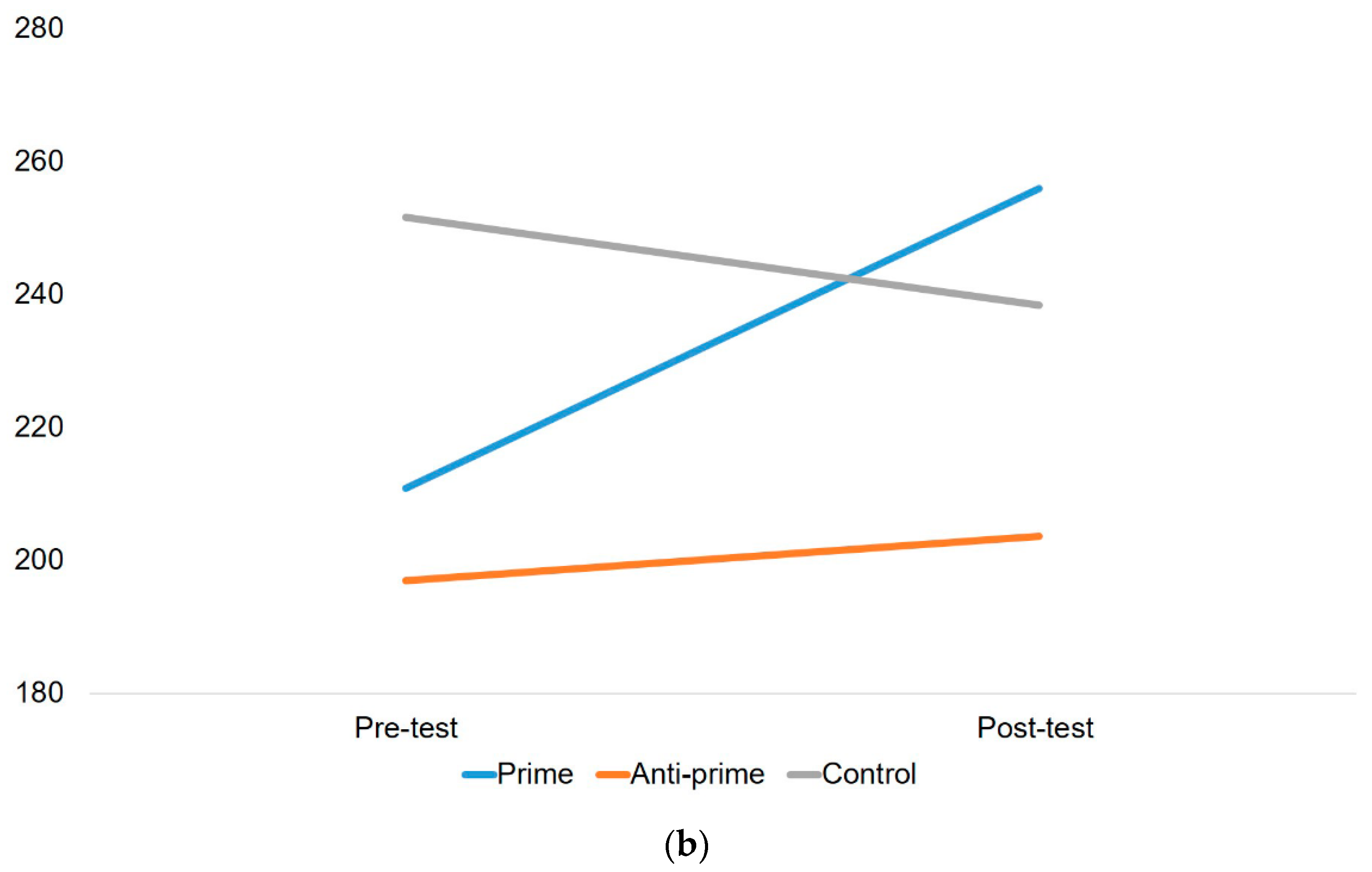Symmetry 13 00034 g006b