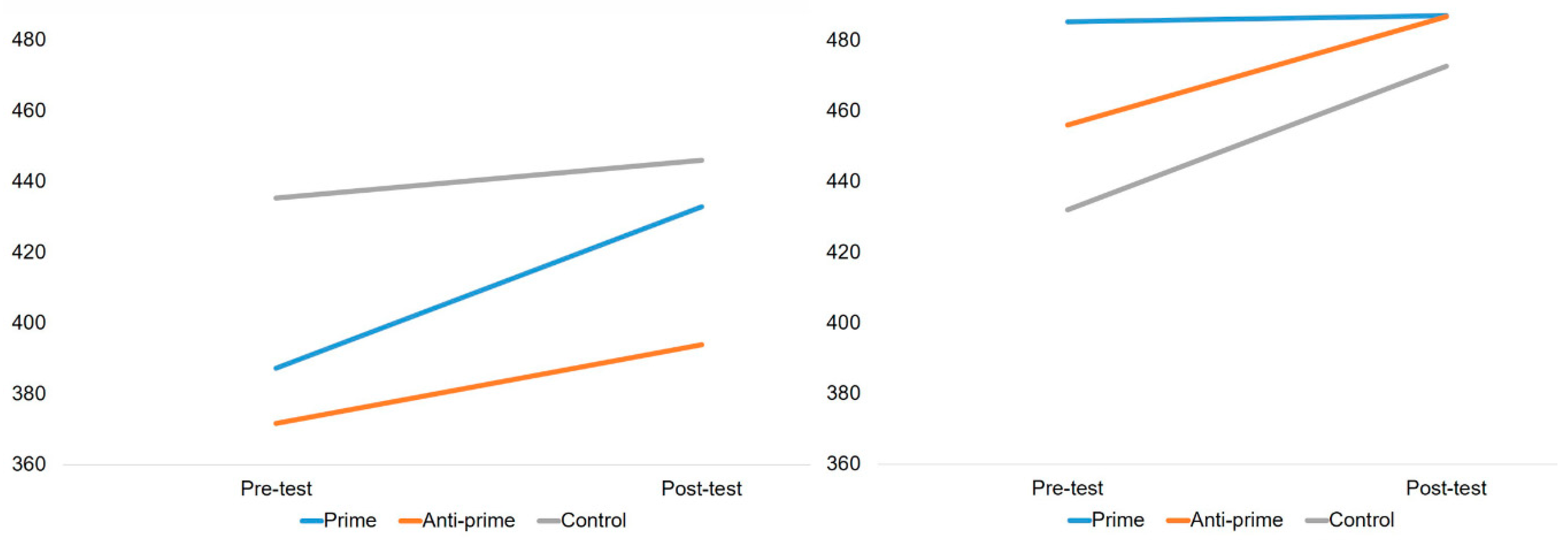Symmetry 13 00034 g008