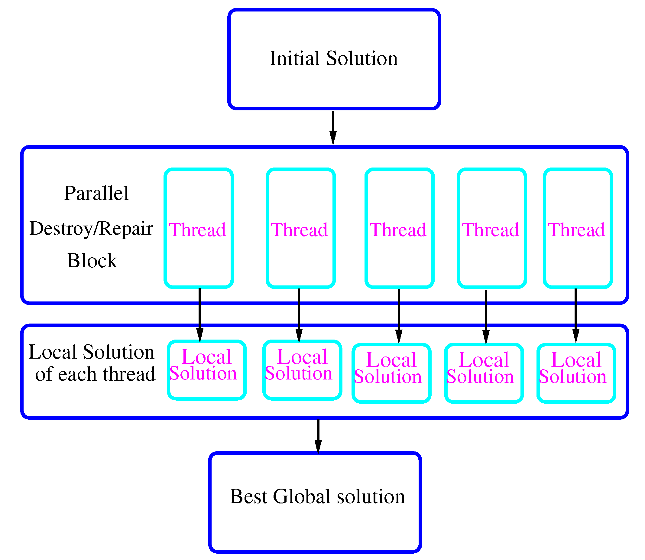 Symmetry | Free Full-Text | Multithreading Parallel Robust Approach for ...