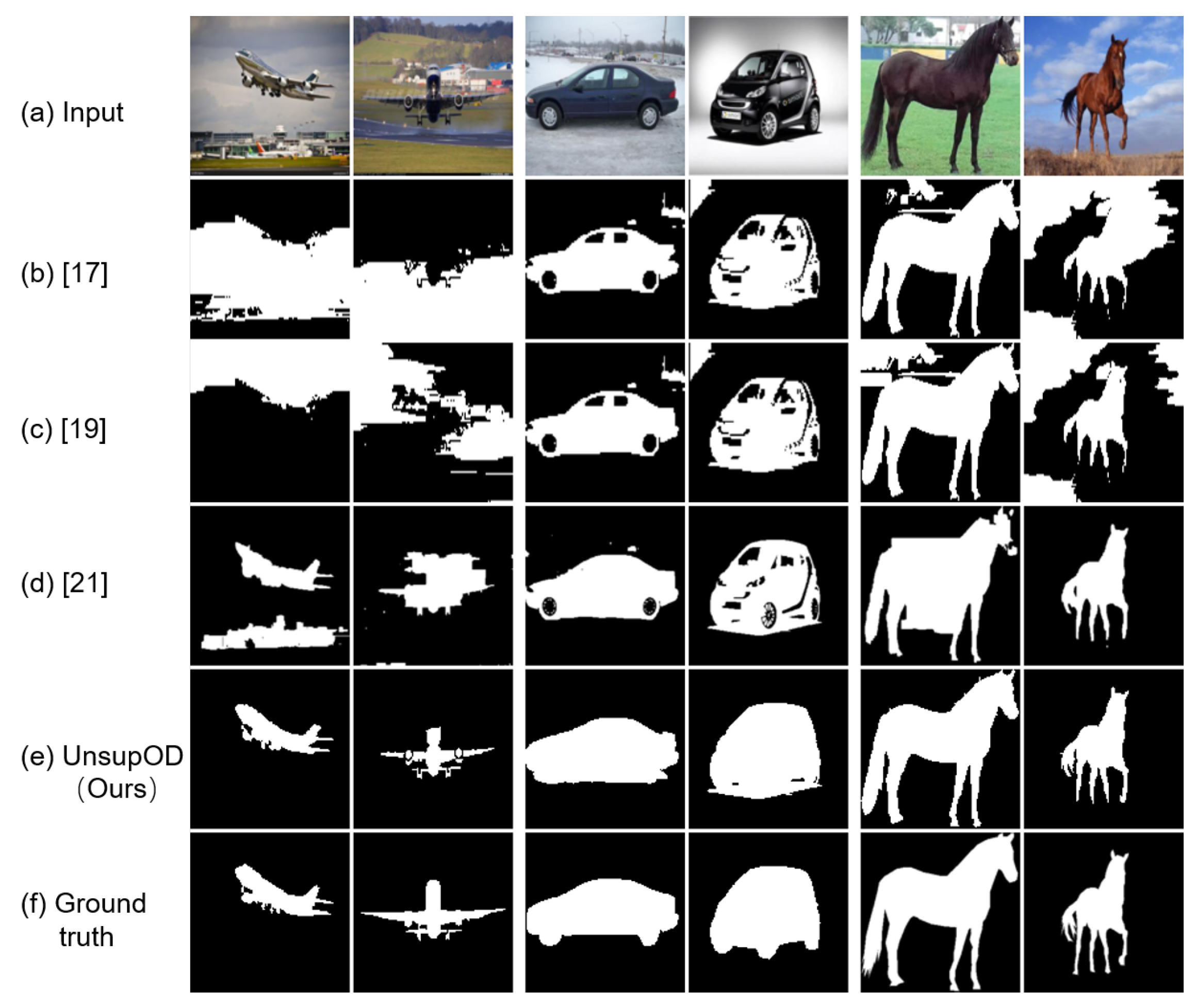 Symmetry | Free Full-Text | Unsupervised Learning from Videos for ...