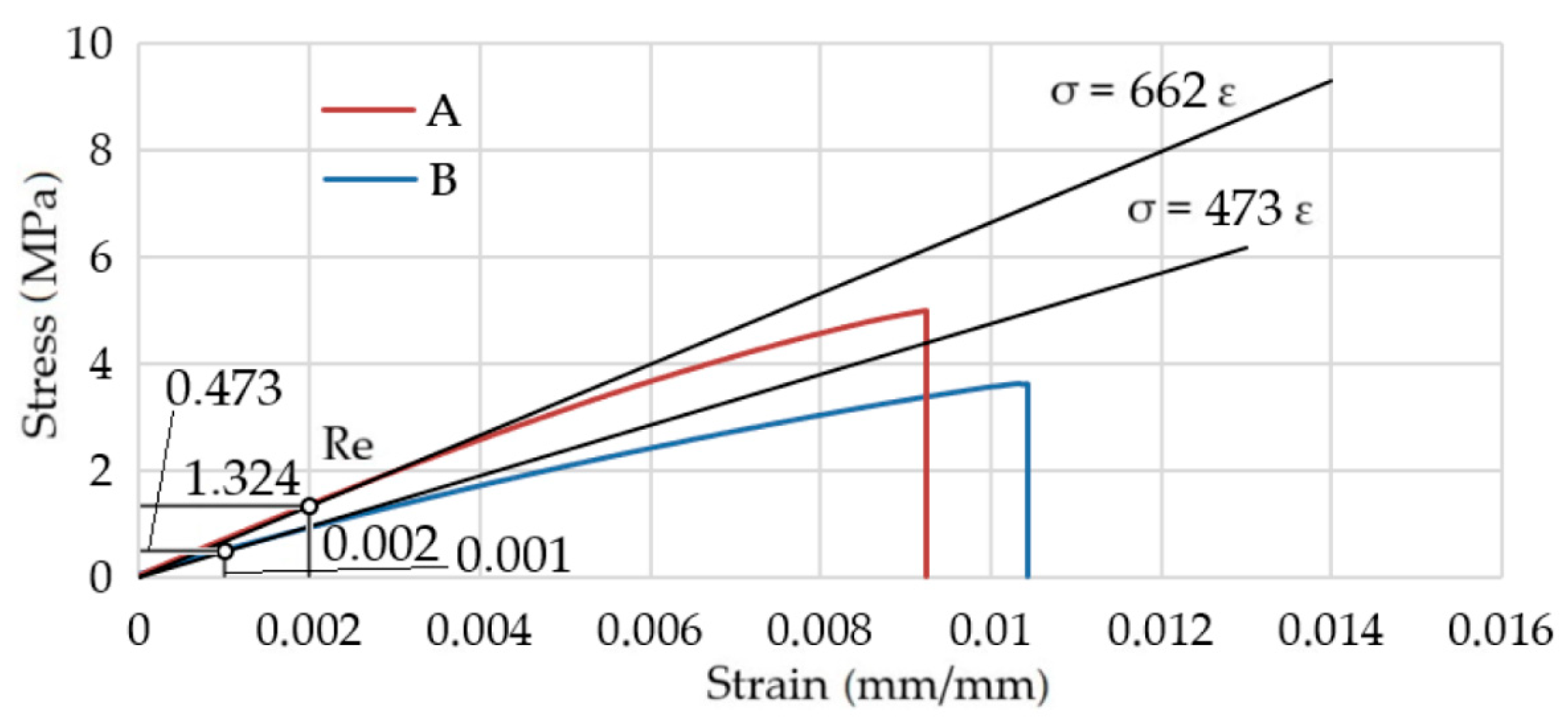 Symmetry 13 00039 g005 Symmetry 13 00039 g005